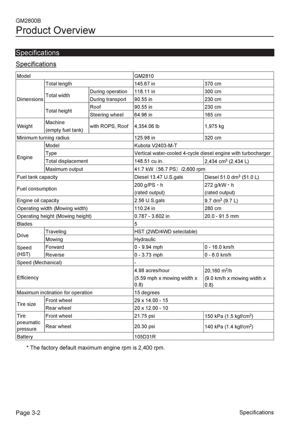 BARRONESS GM2800B Rotary Mower Operators Manual - STEEL WIRE BOUND, TOUGH COVERS