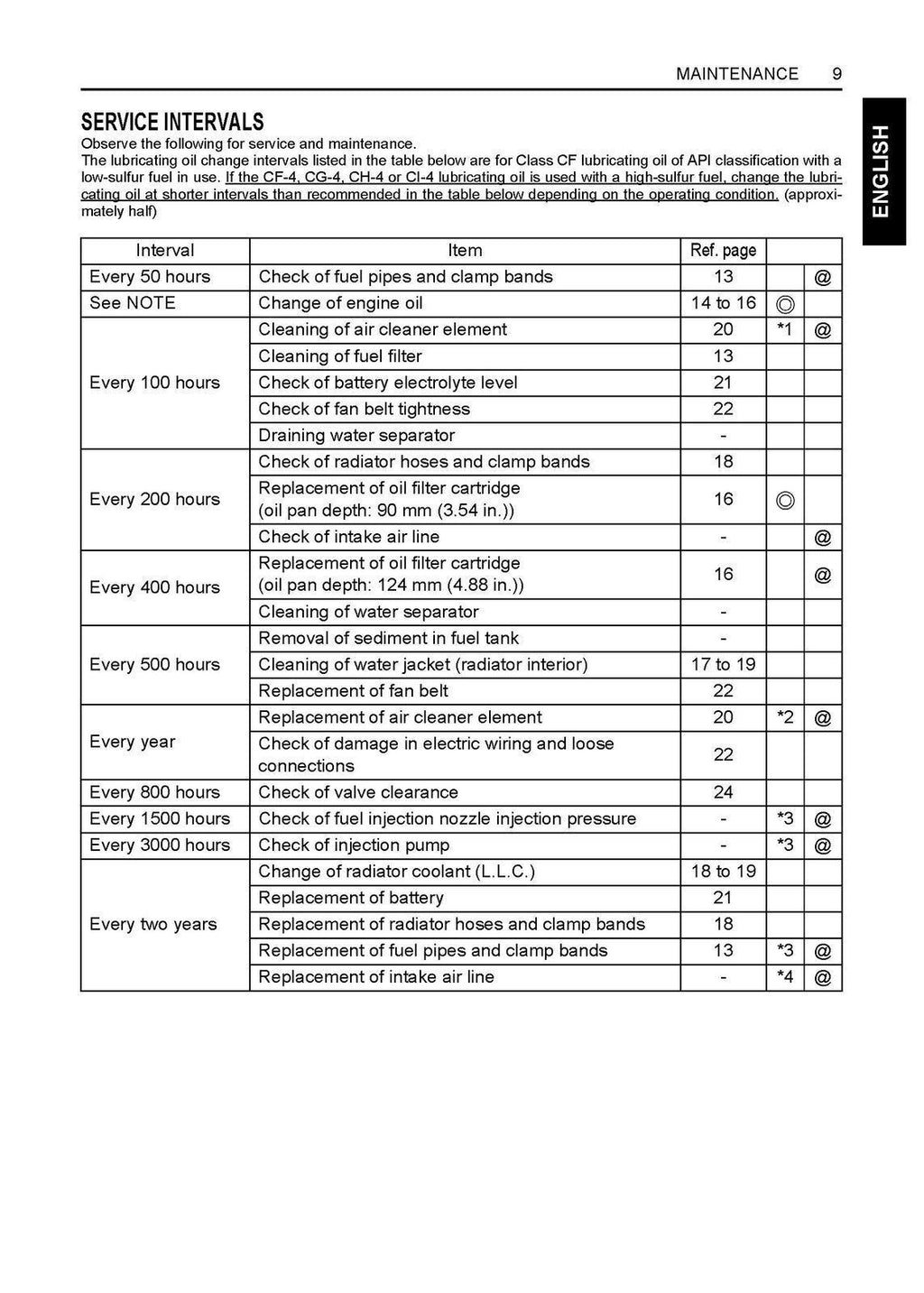 KUBOTA D1005-E3BG D1305-E3BG D1105-E3BG V1505-E3BG OPERATORS MANUAL - WIRE BOUND