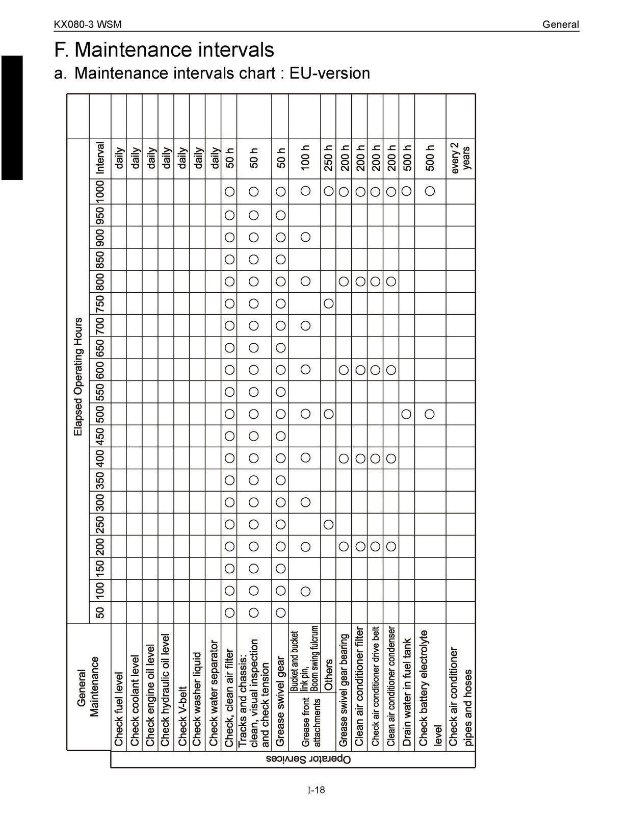 KUBOTA KX080-3 EXCAVATOR WSM WORKSHOP MANUAL - STEEL BOUND - PROTECTIVE COVERS