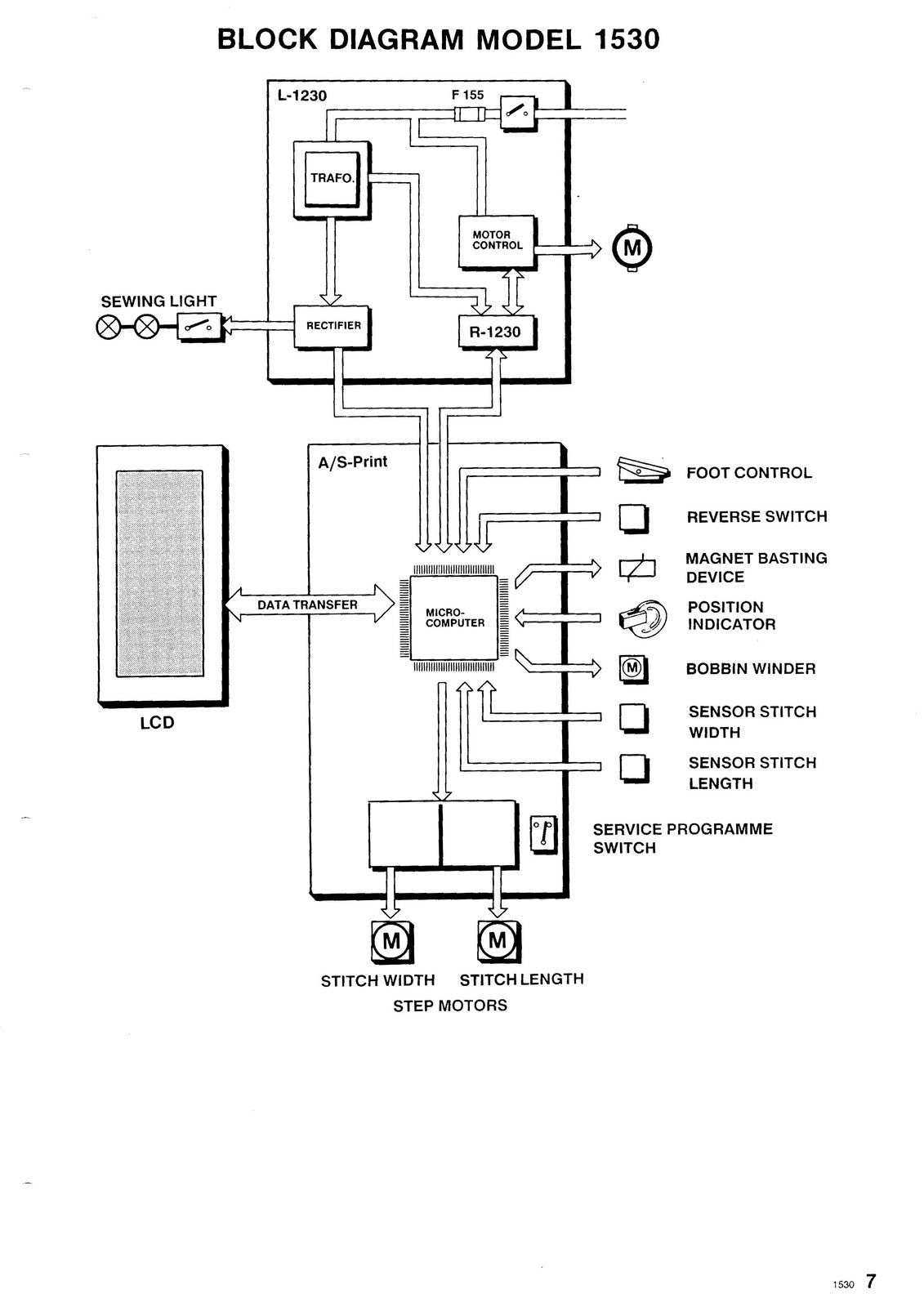 BERNINA 1530 SERVICE Manual (NOT User Manual) - STEEL WIRE BOUND - TOUGH COVERS