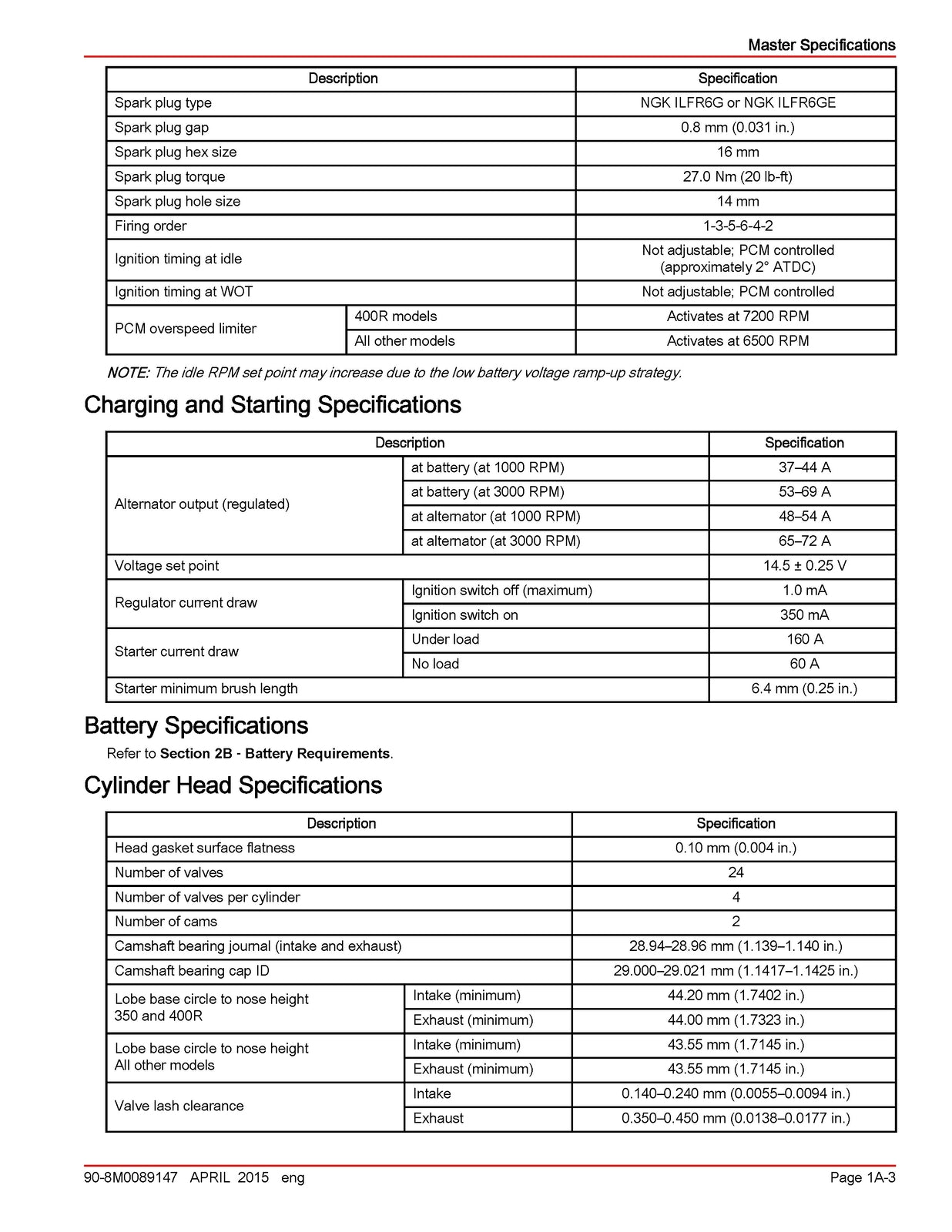 MERCURY Verado L6 Engine 200 300 350 400R Service Manual - WIRE BOUND - COVERS