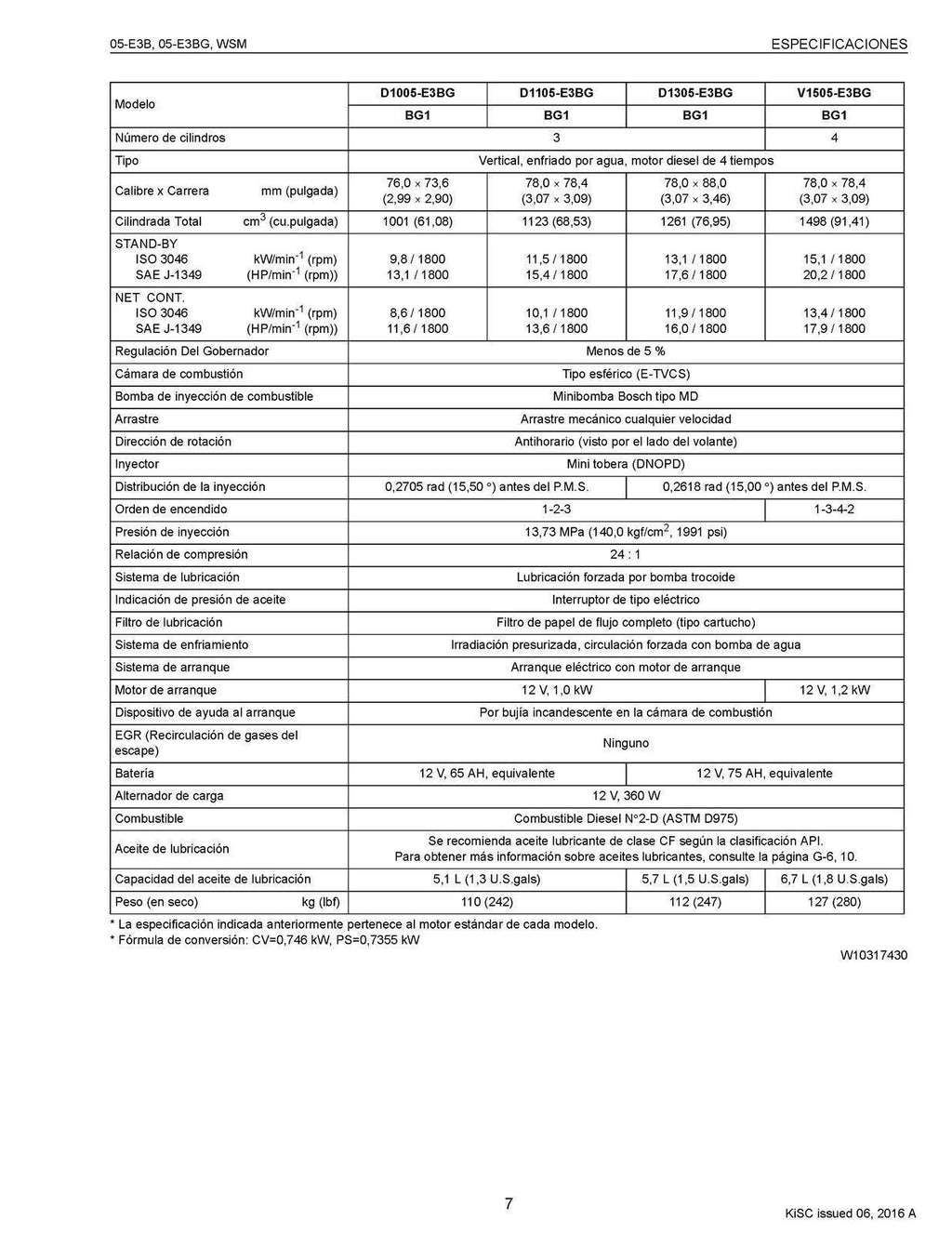 KUBOTA SERIE 05-E3B 05-E3BG MANUAL DE SERVICIO WSM - CUBIERTAS PROTECTORAS