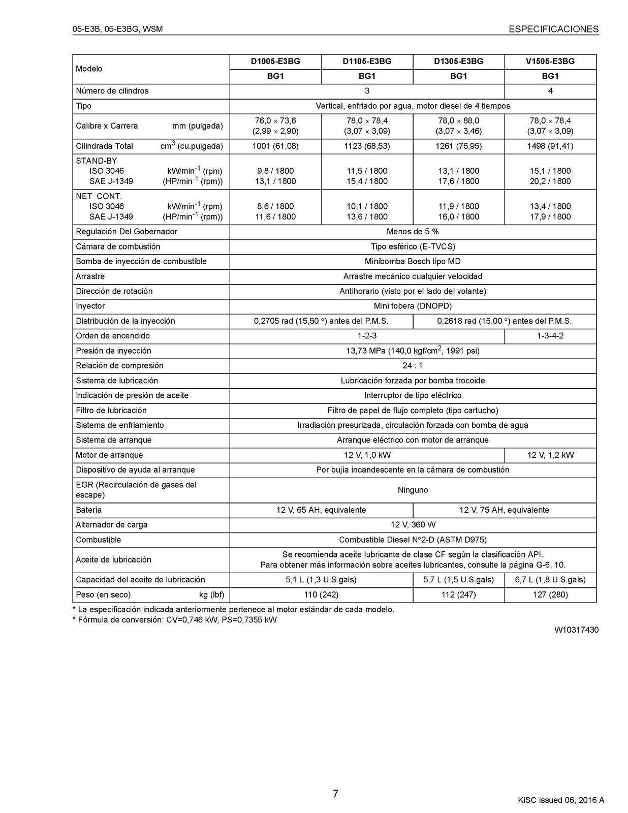 KUBOTA SERIE 05-E3B 05-E3BG MANUAL DE SERVICIO WSM - CUBIERTAS PROTECTORAS