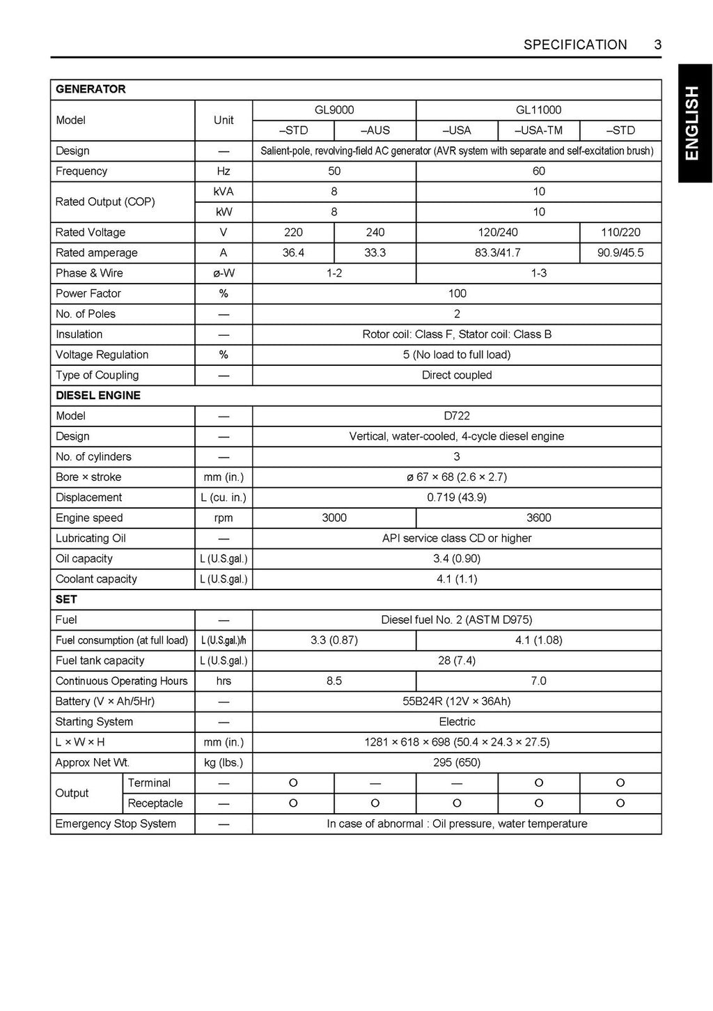 KUBOTA DIESEL GENERATOR GL6000-STD GL7000-USA 9000 11000 OPERATORS MANUAL, BOUND