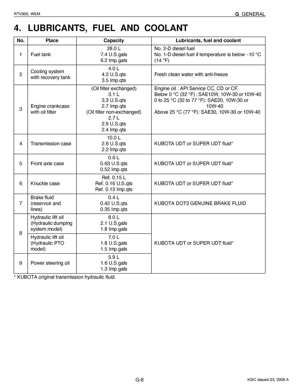 KUBOTA RTV900 WORKSHOP MANUAL - FULL COLOR - WIRE BOUND - PROTECTIVE COVERS