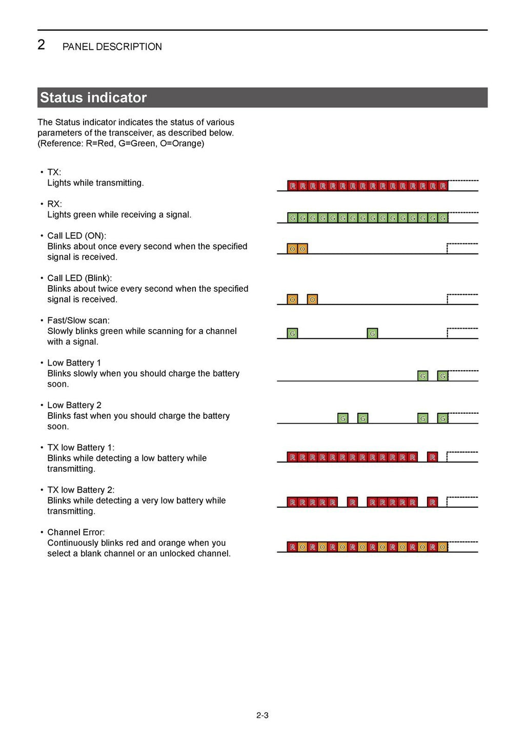 ICOM IC-V3MR TRANSCEIVER INSTRUCTION MANUAL - STEEL WIRE BOUND - TOUGH COVERS