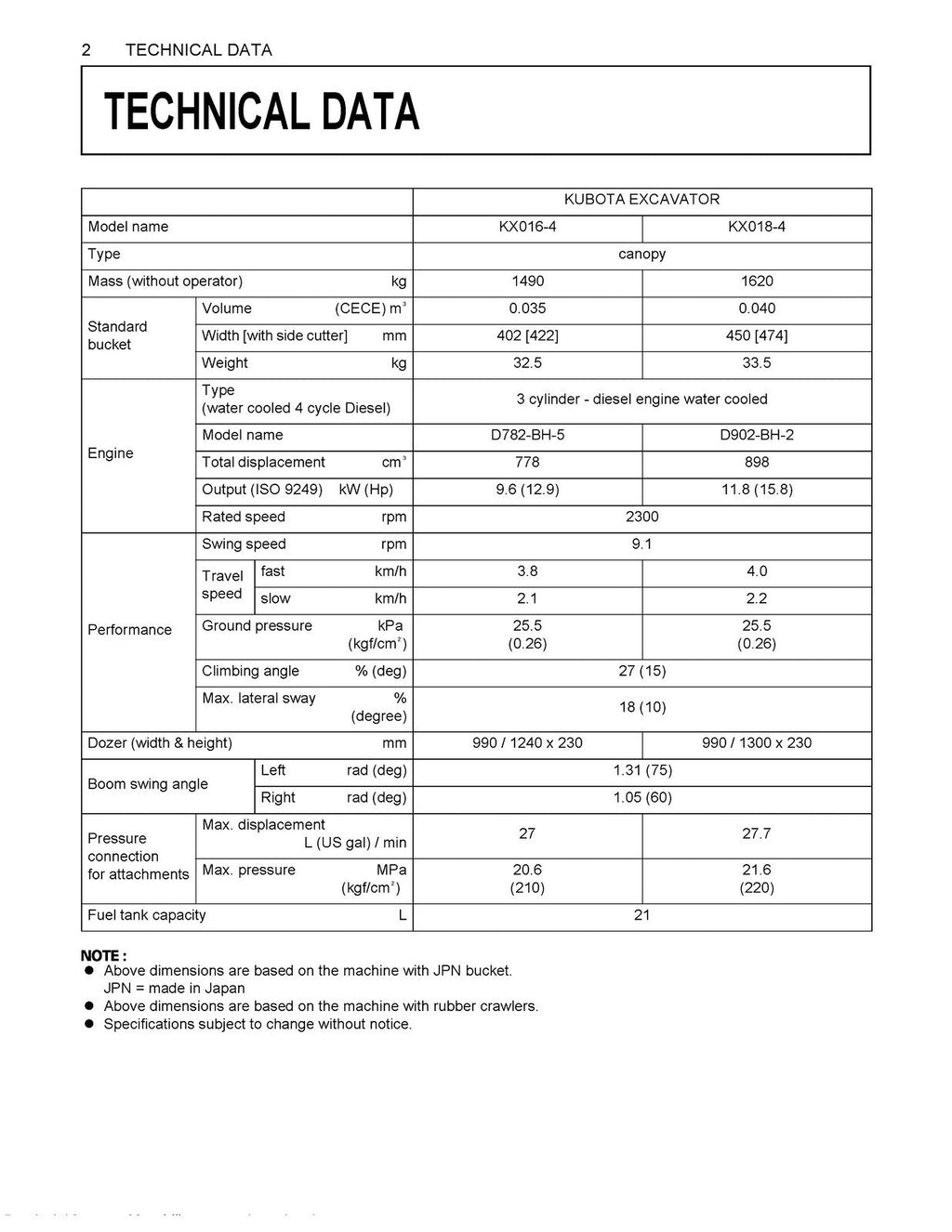 KUBOTA KX016-4 KX018-4 EXCAVATOR OPERATORS MANUAL - STEEL WIRE BOUND - COVERS