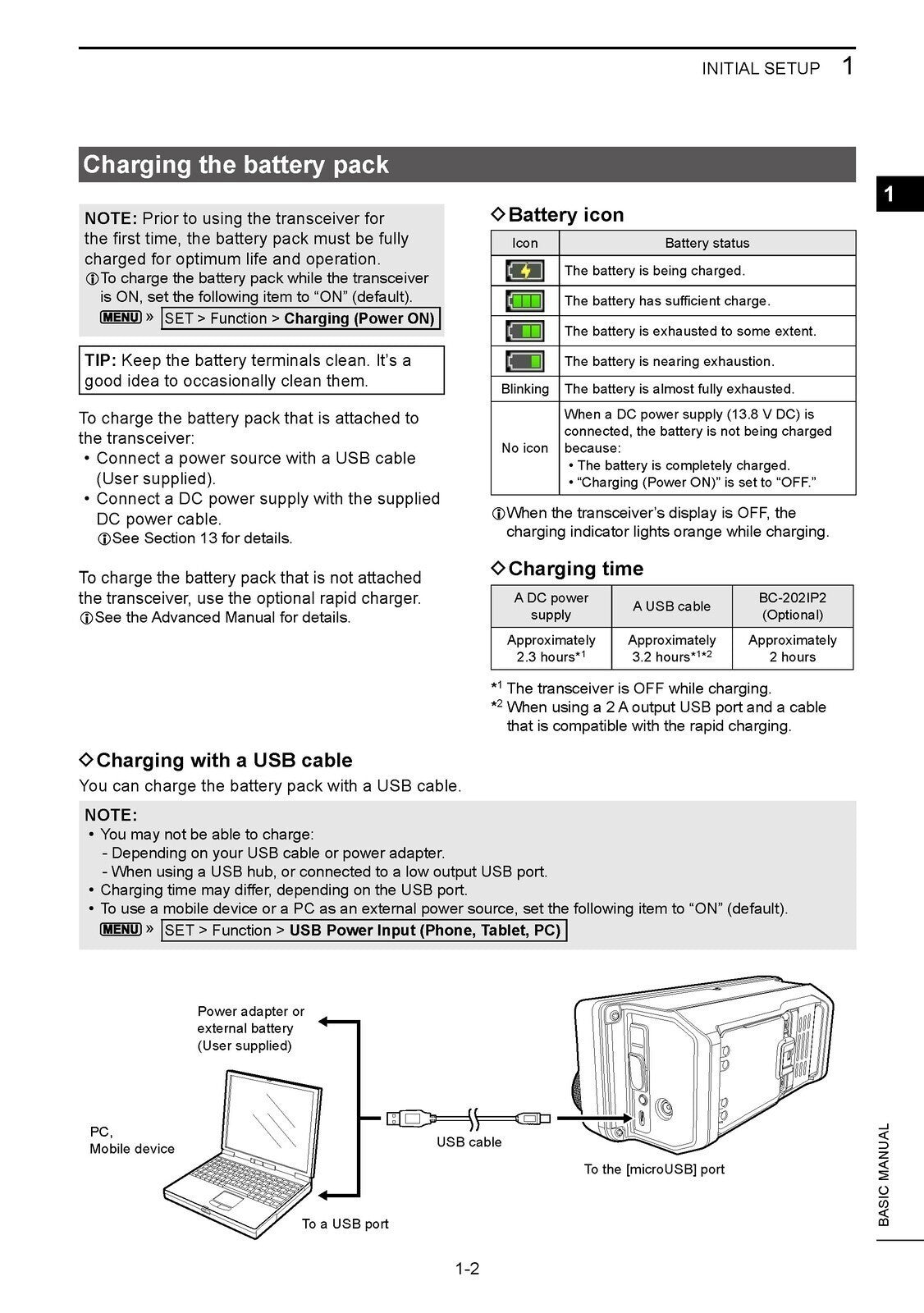 ICOM IC-705 Transceiver Basic User Manual - STEEL WIRE BOUND - PROTECTIVE COVERS