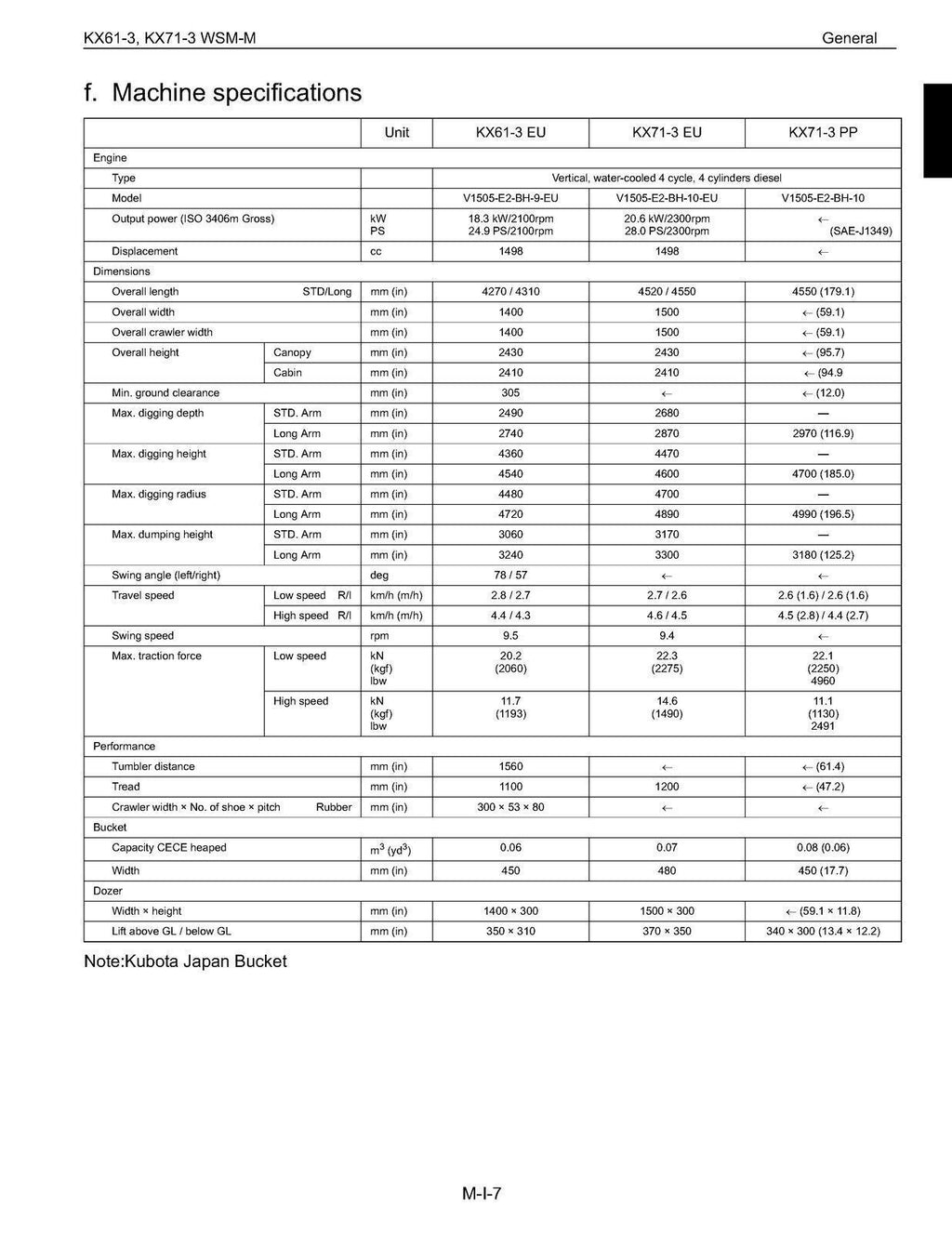 KUBOTA KX61-3 KX71-3 EXCAVATOR WORKSHOP MANUAL MECHANISM CHAPTER - WIRE BOUND