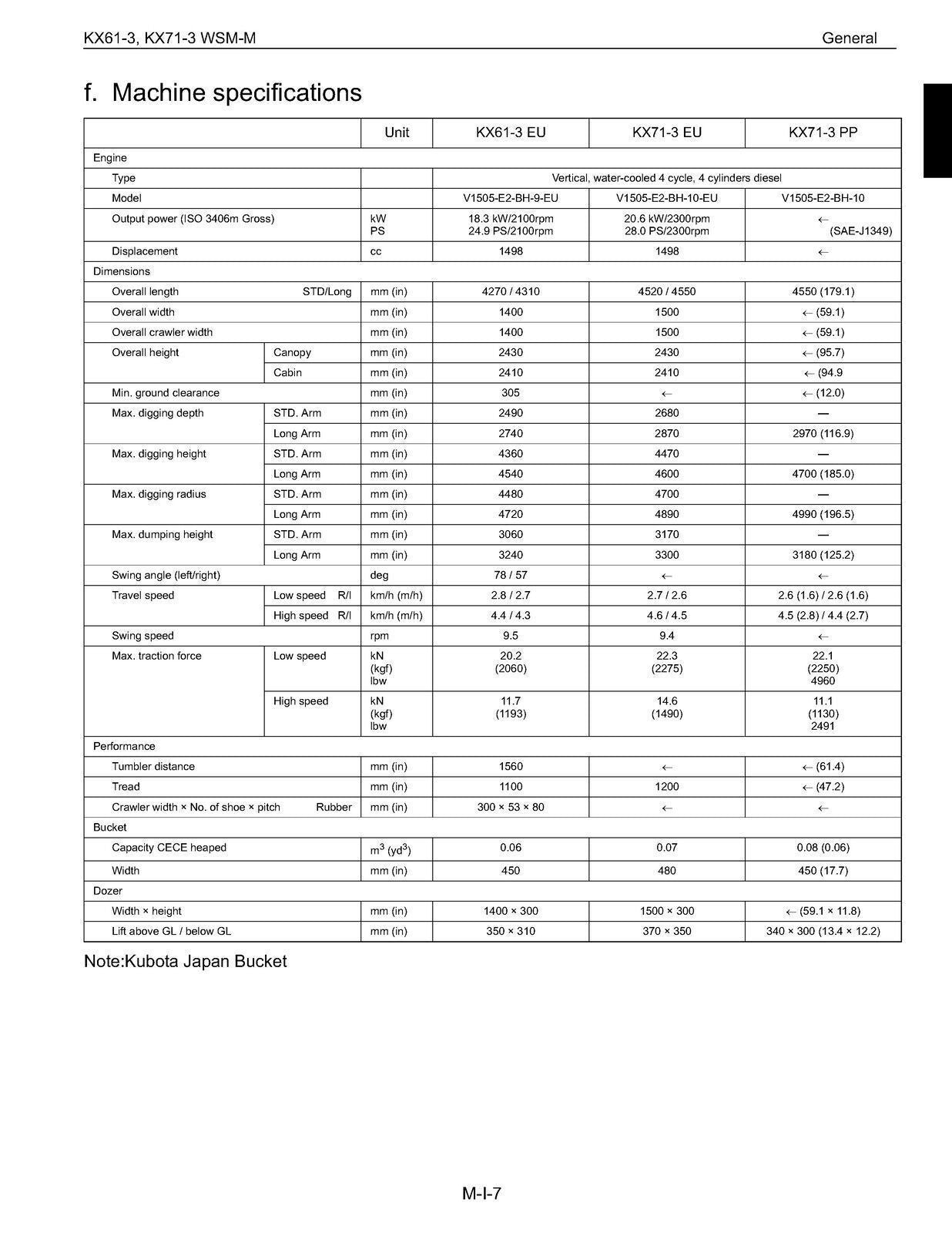 KUBOTA KX61-3 KX71-3 EXCAVATOR WORKSHOP MANUAL MECHANISM CHAPTER - WIRE BOUND
