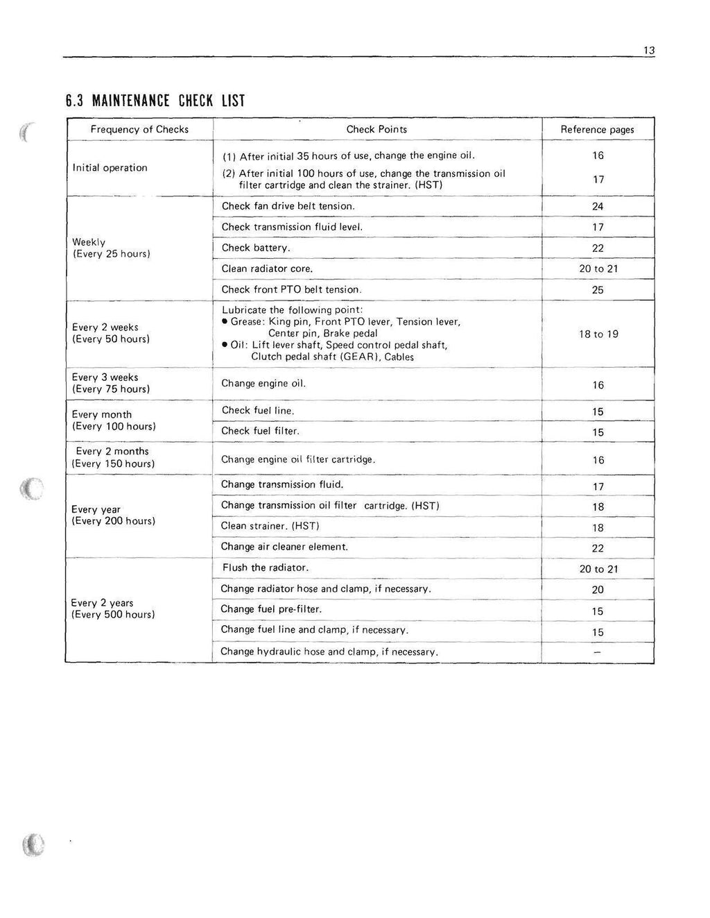 KUBOTA G3200 G4200 G4200H G5200H G6200H TRACTOR OPERATOR MANUAL - WIRE BOUND