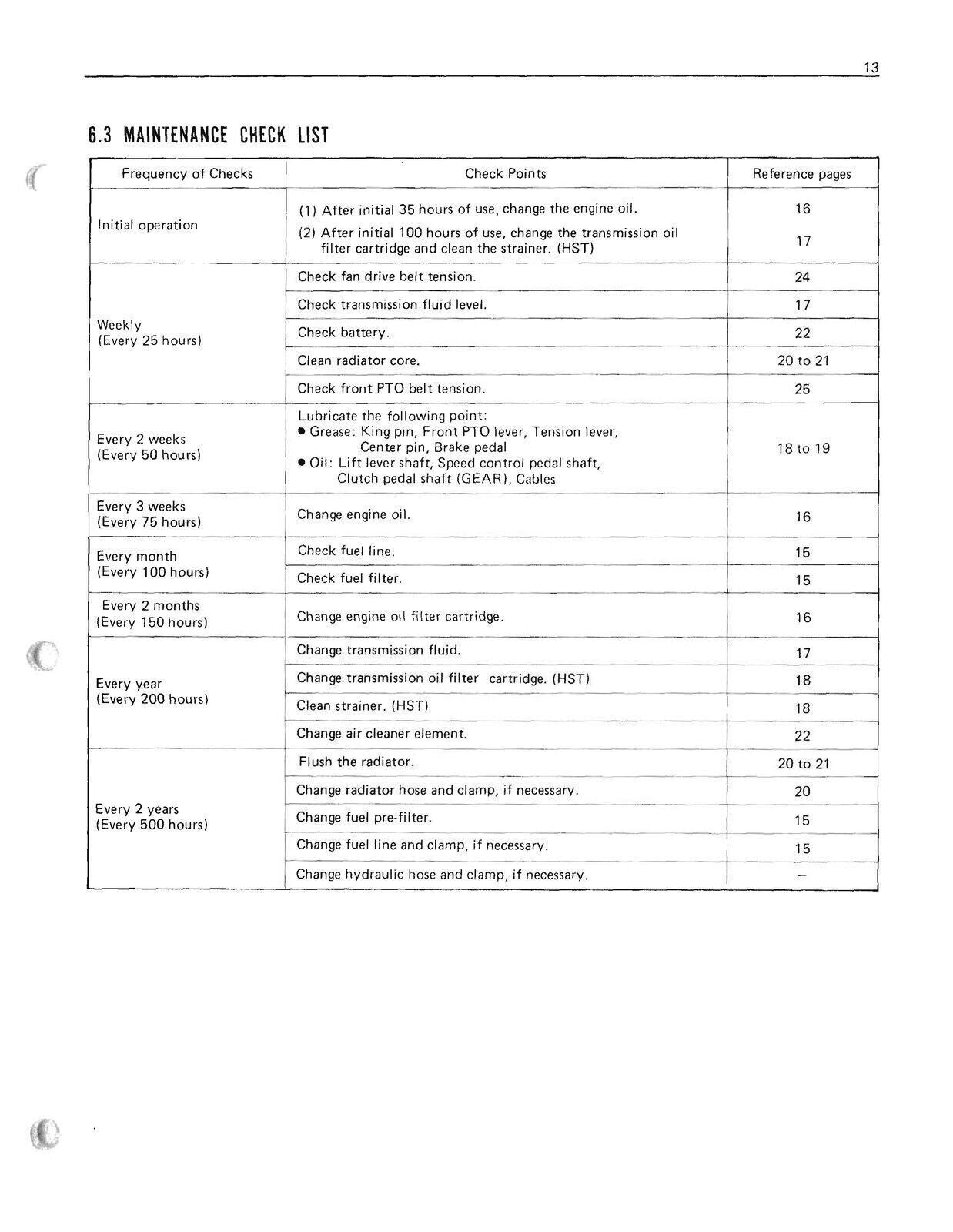 KUBOTA G3200 G4200 G4200H G5200H G6200H TRACTOR OPERATOR MANUAL - WIRE BOUND