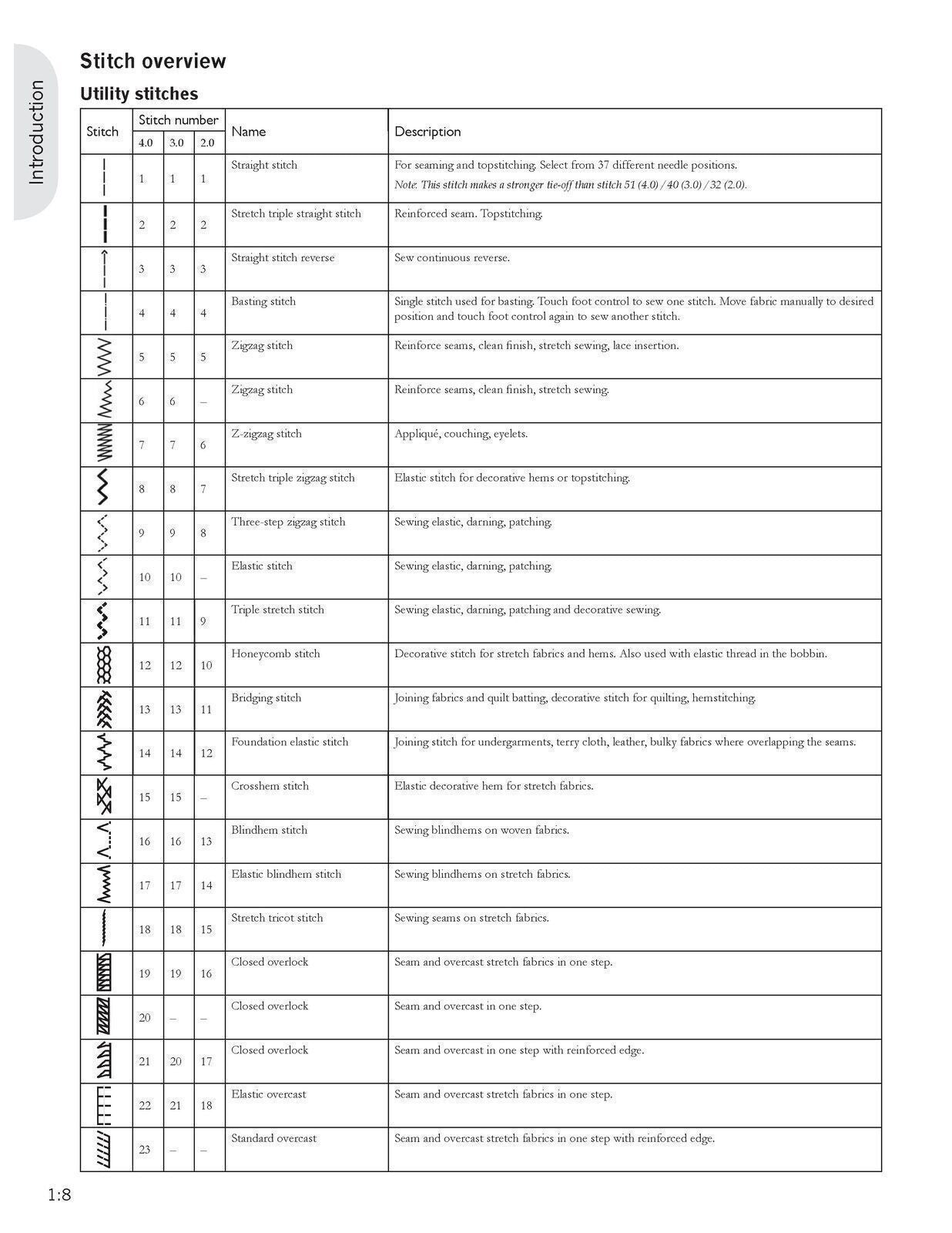 PFAFF Expression 2.0 3.0 4.0 User Manual Operation Guide – WIRE BOUND FULL COLOR