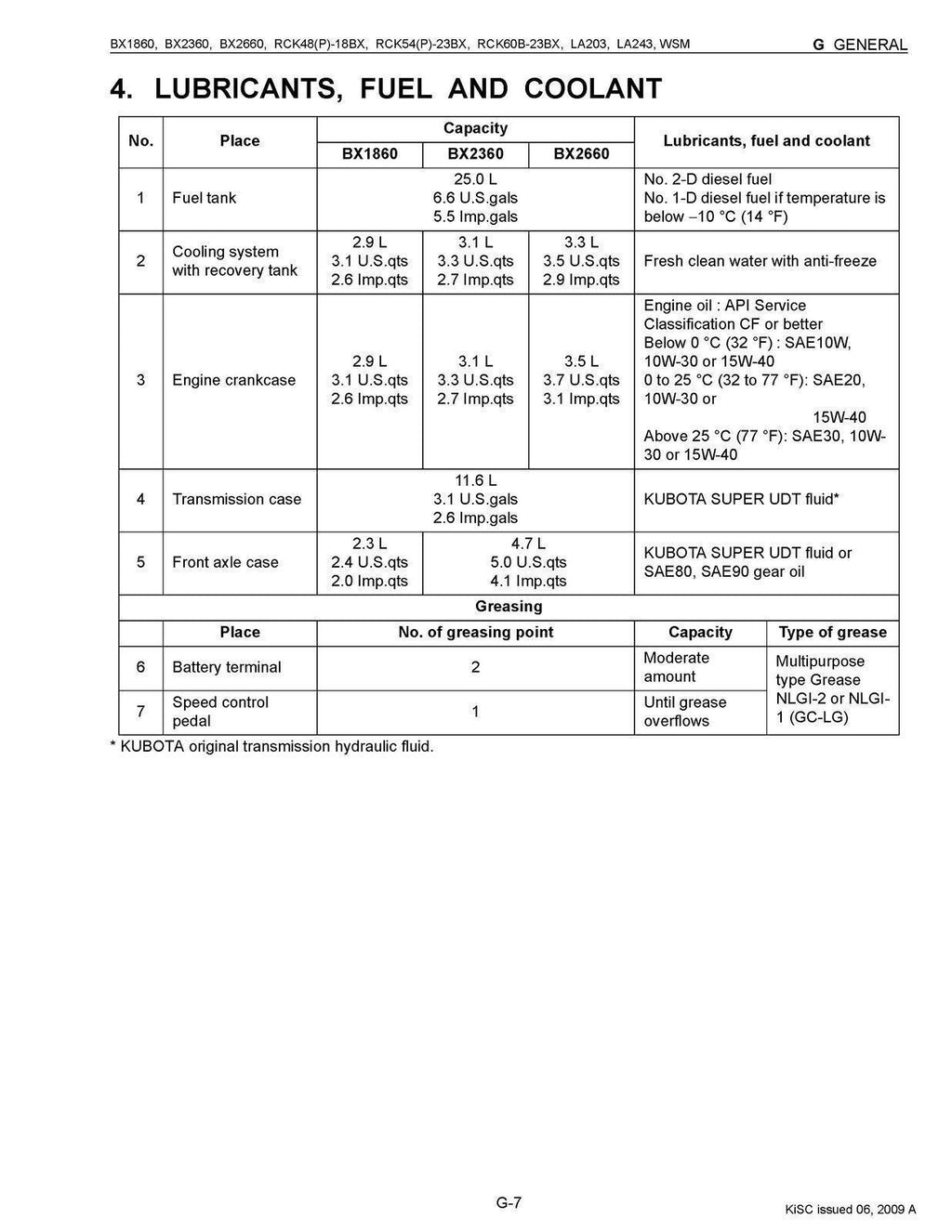 KUBOTA BX1860 BX2360 BX2660 TRACTOR WORKSHOP MANUAL, WIRE BOUND, TOUGH COVERS