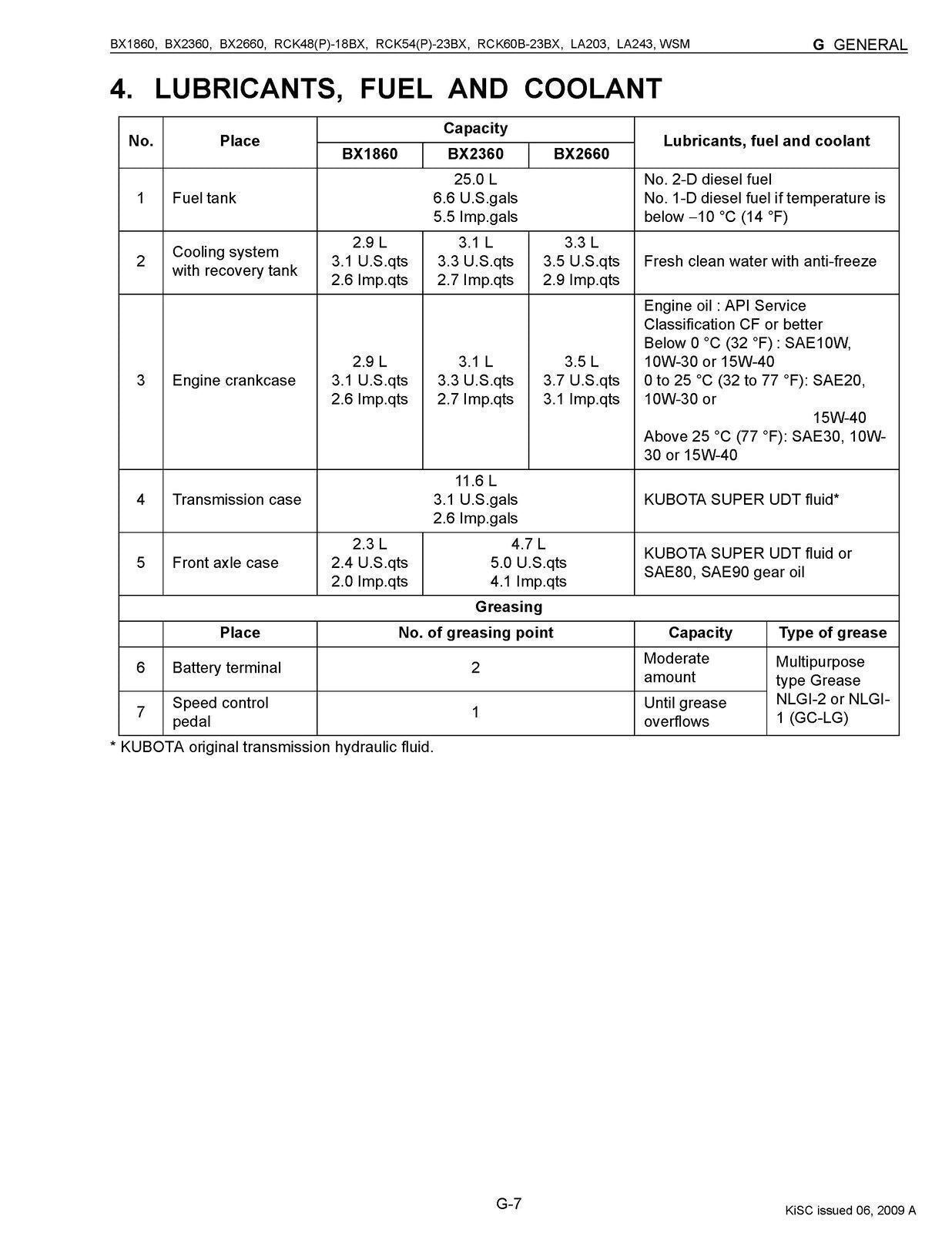 KUBOTA BX1860 BX2360 BX2660 TRACTOR WORKSHOP MANUAL, WIRE BOUND, TOUGH COVERS