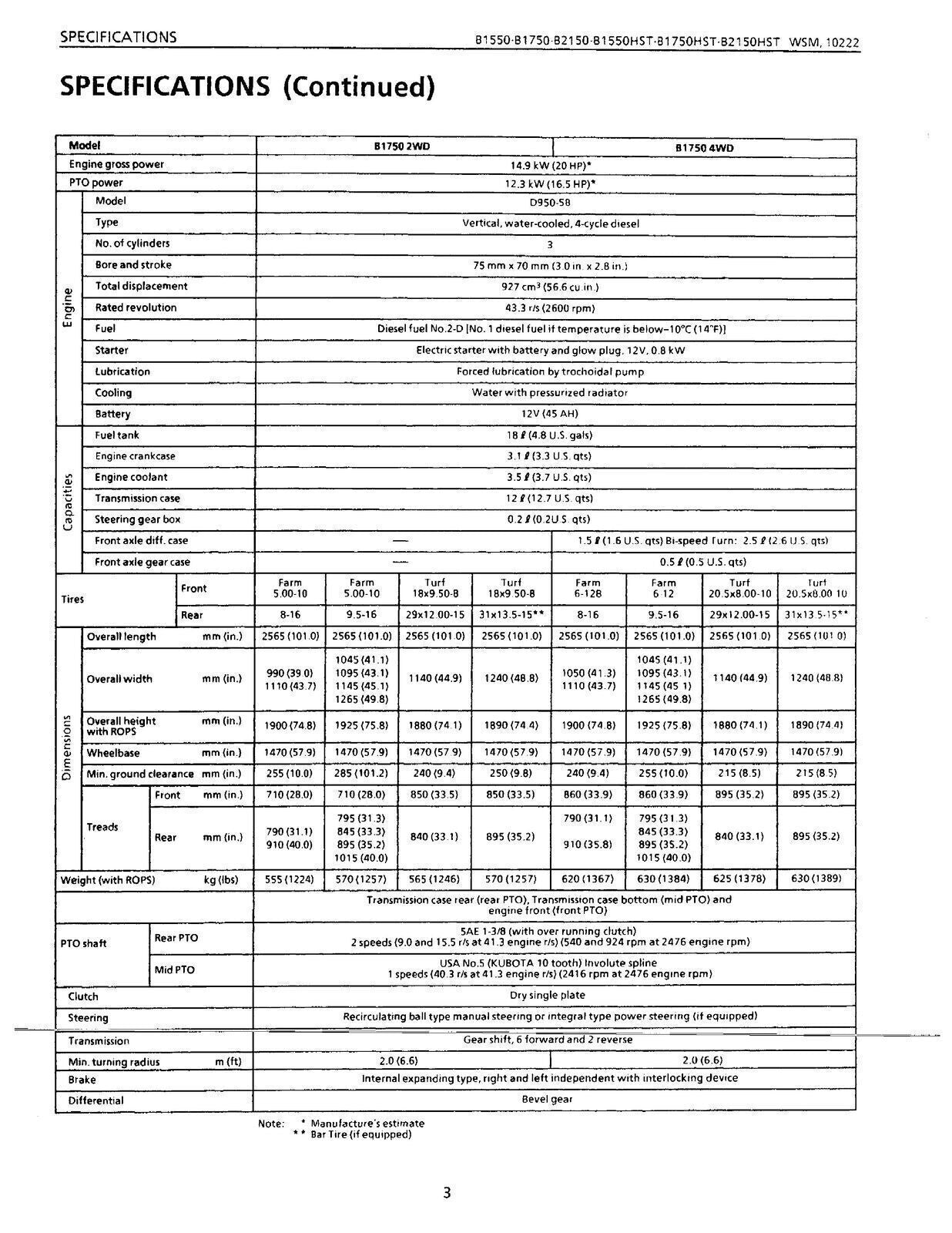 KUBOTA B1550 B1550HST B1750 B1750HST B2150 B2150HST WORKSHOP MANUAL - WIRE BOUND