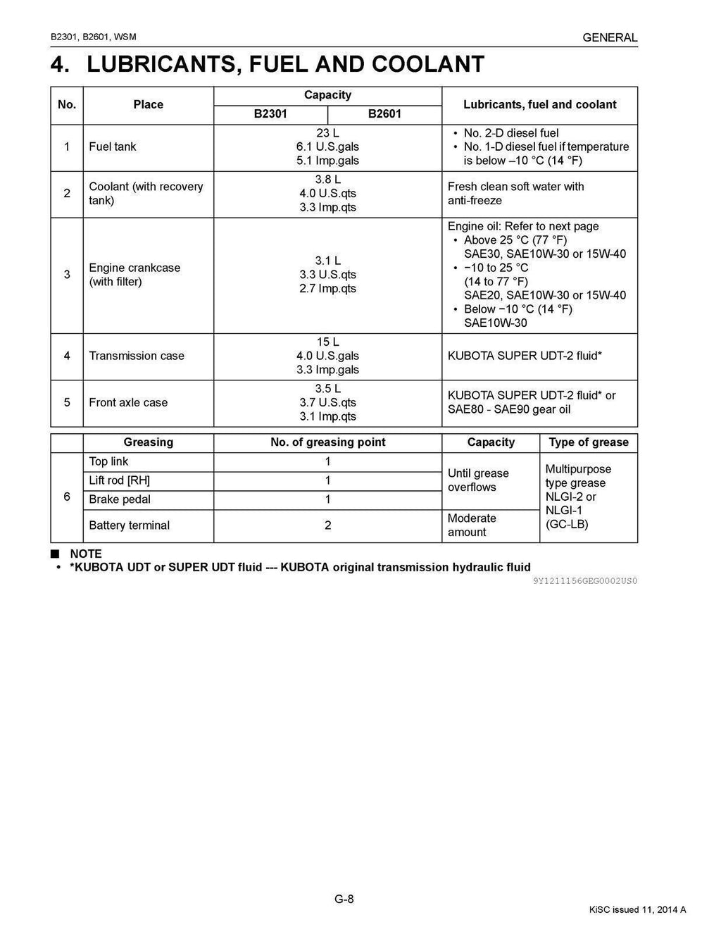 Kubota B2301 B2601 Workshop Service User Manual Operation Guide, Wire Bound