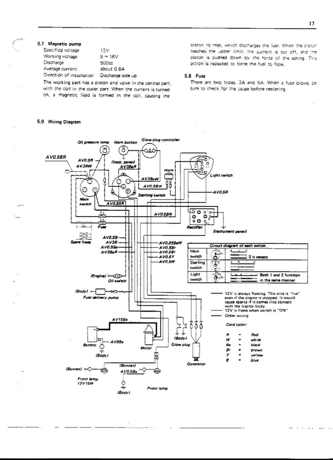 KUBOTA B6000 WORKSHOP SERVICE MANUAL - STEEL WIRE BOUND - PROTECTIVE COVERS