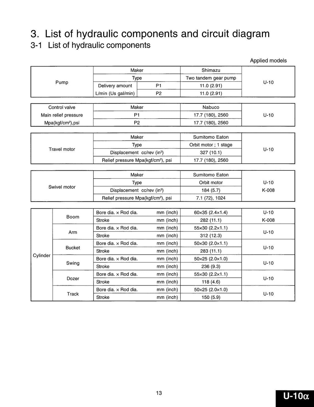 KUBOTA U10 U20 U35 U45 EXCAVATOR WORKSHOP MANUAL - WIRE BOUND - TOUGH COVERS