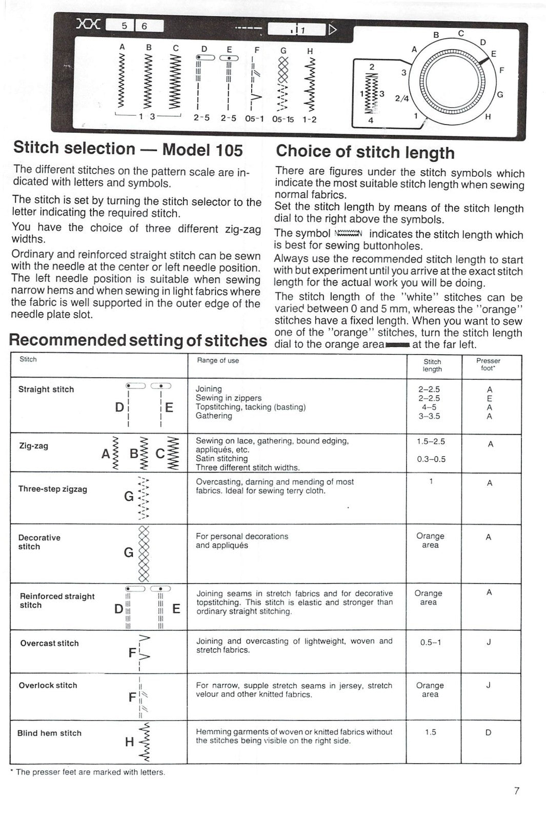 HUSQVARNA 105 95 Sewing Machine Operating Manual - WIRE BOUND - TOUGH COVERS