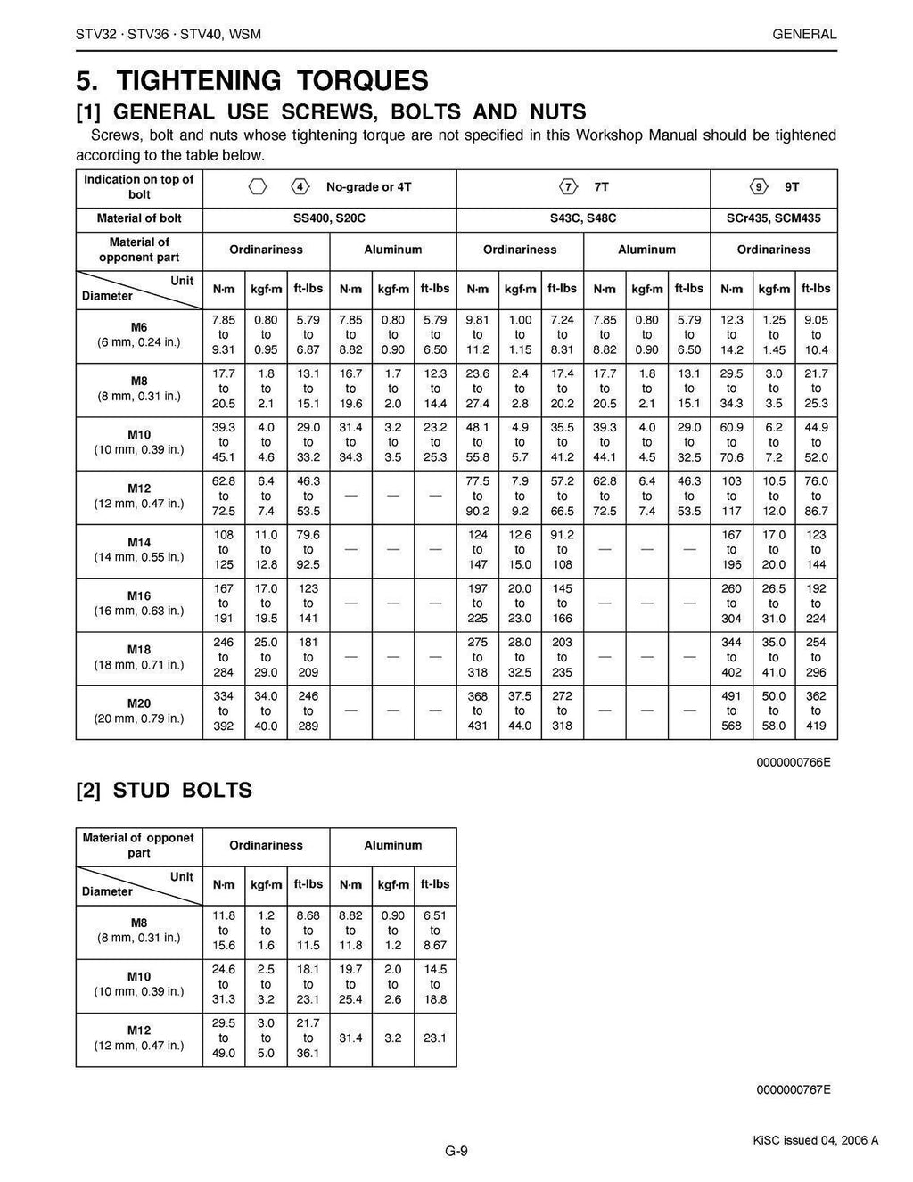 KUBOTA STV32 STV36 STV40 WORKSHOP MANUAL - STEEL WIRE BOUND - PROTECTIVE COVERS