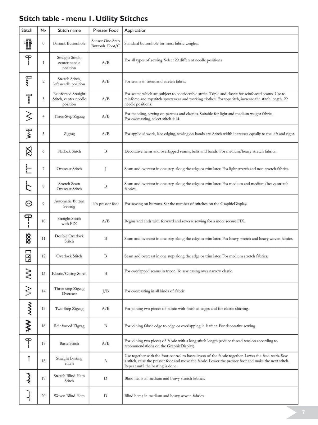 HUSQVARNA Viking Sapphire 930 User Instruction Manual - TOUGH WIRE BINDING