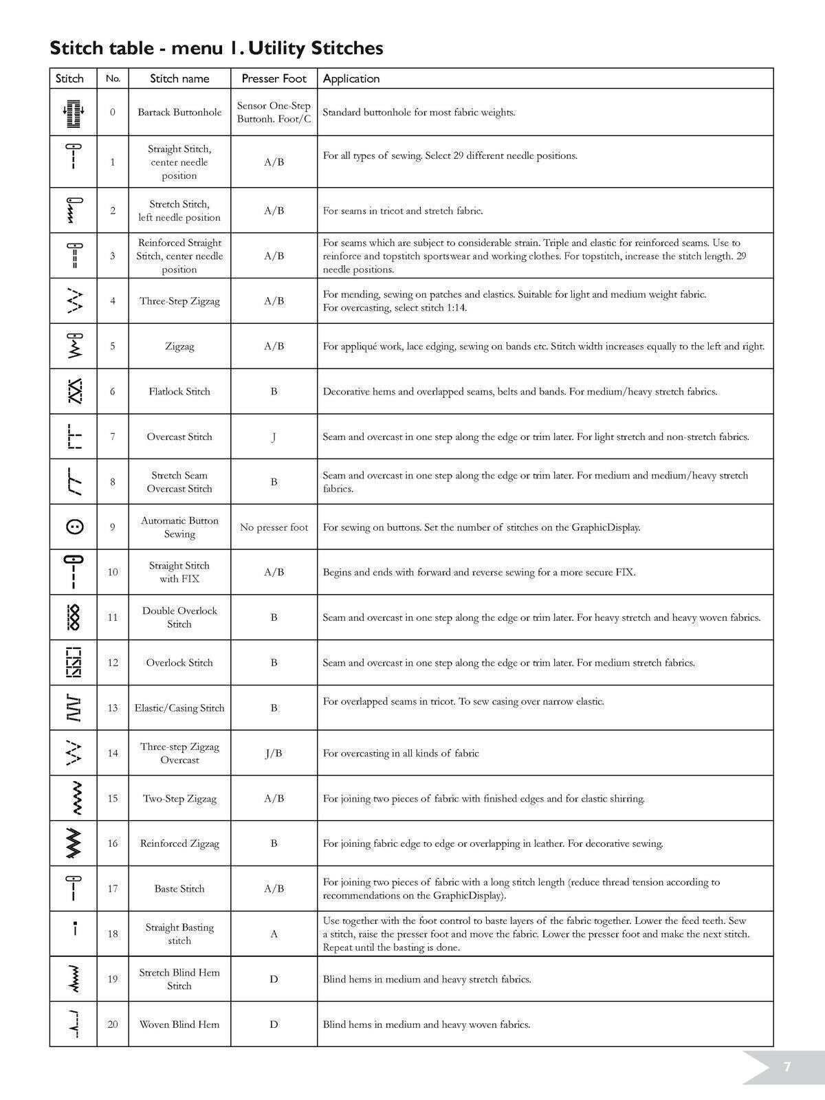 HUSQVARNA Viking Sapphire 930 User Instruction Manual - TOUGH WIRE BINDING