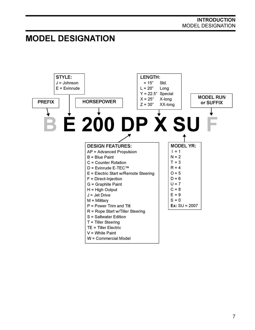 EVINRUDE E-TEC 2007 SERVICE MANUAL 115 150 175 200 HP 60DEG V MODELS XL FOLDOUTS