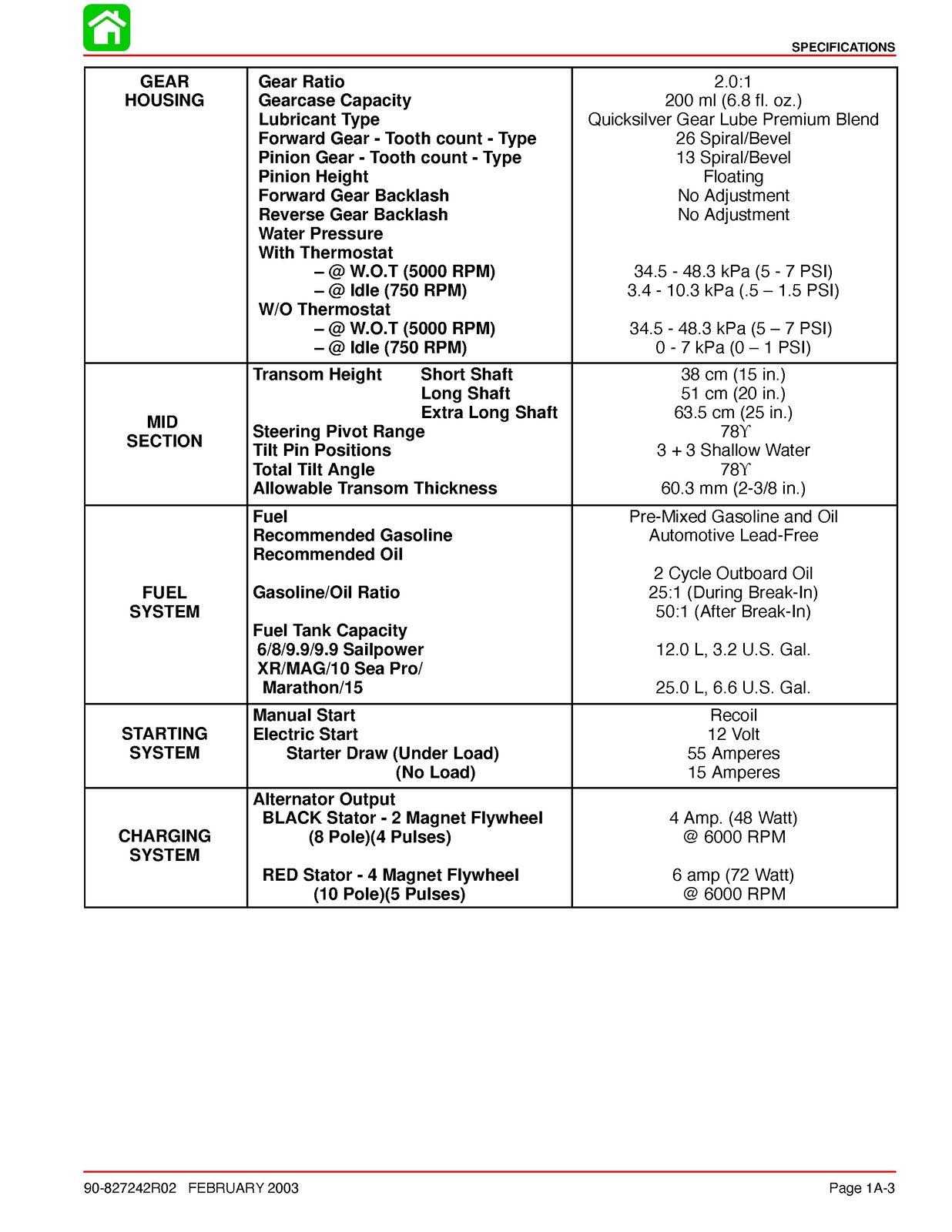 MERCURY 1986-2003 6 8 9.9 10 15 HP SERVICE MANUAL - WIRE BOUND - TOUGH COVERS