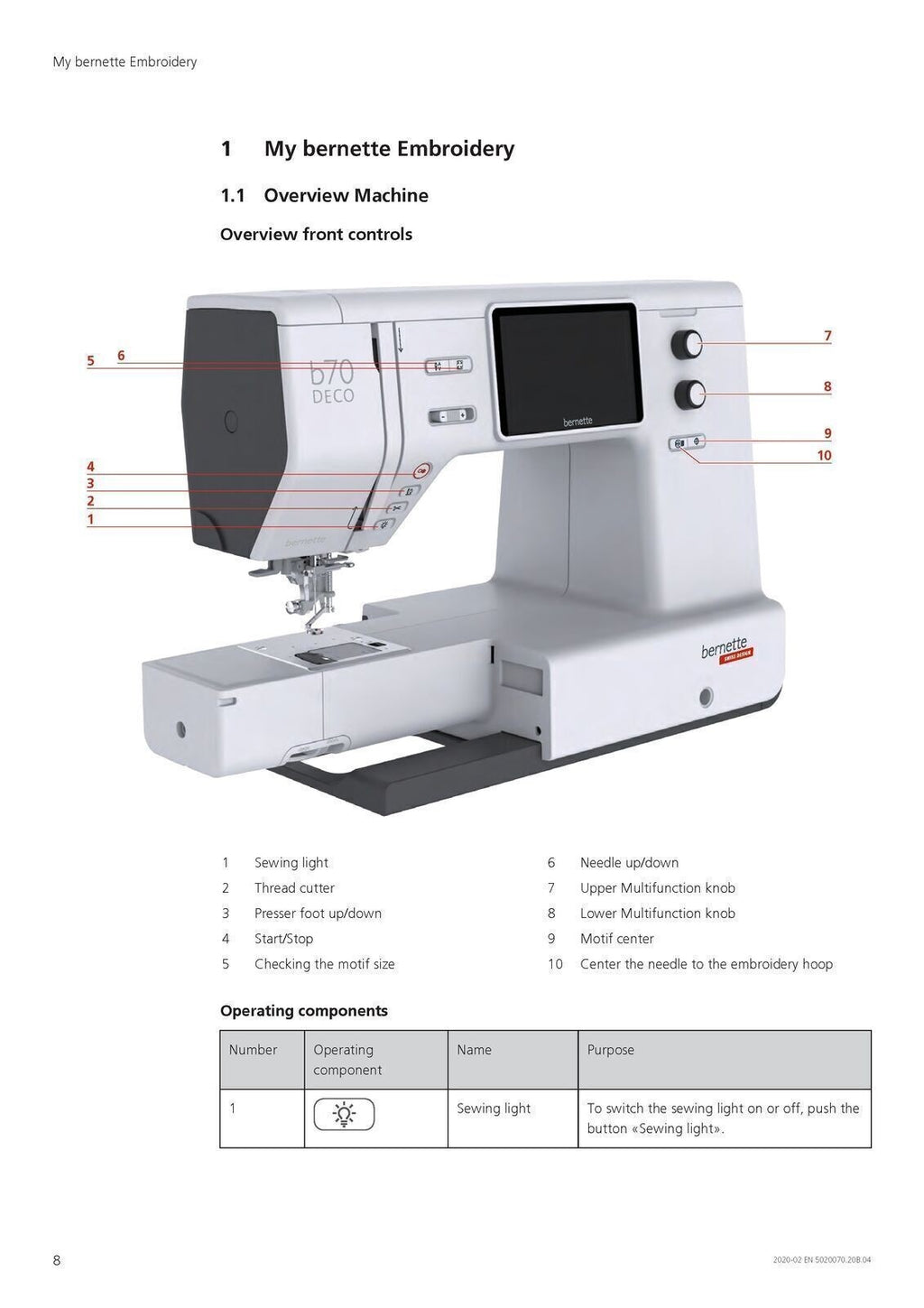 BERNINA BERNETTE B70 DECO User Manual Owners Instructions - STEEL WIRE BOUND