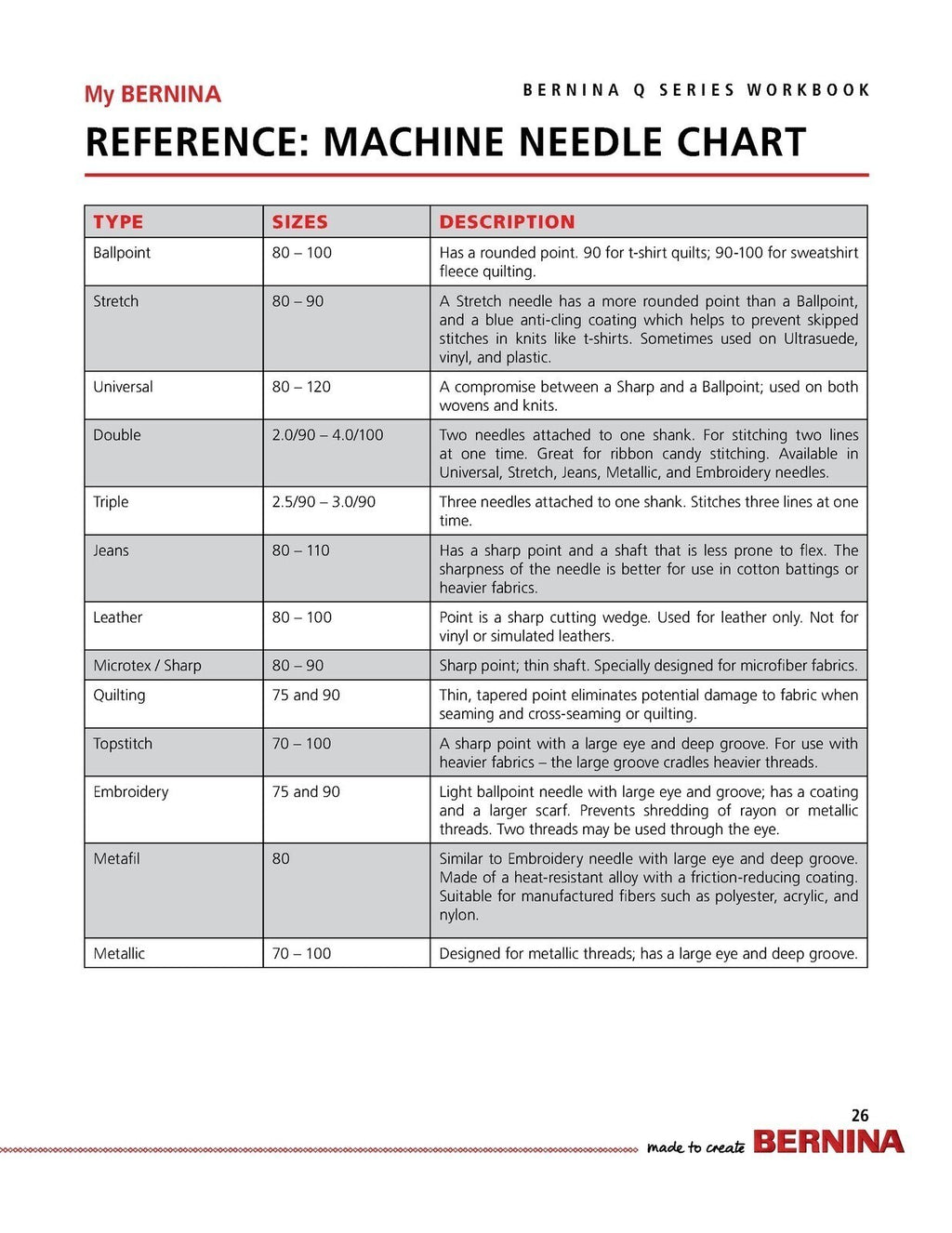 BERNINA Quilting Q Series Mastery Workbook on Frame & Table - WIRE BOUND, COVERS