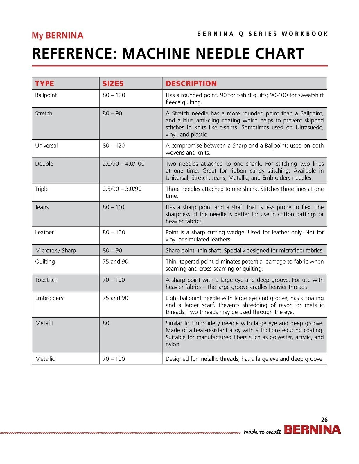 BERNINA Quilting Q Series Mastery Workbook on Frame & Table - WIRE BOUND, COVERS