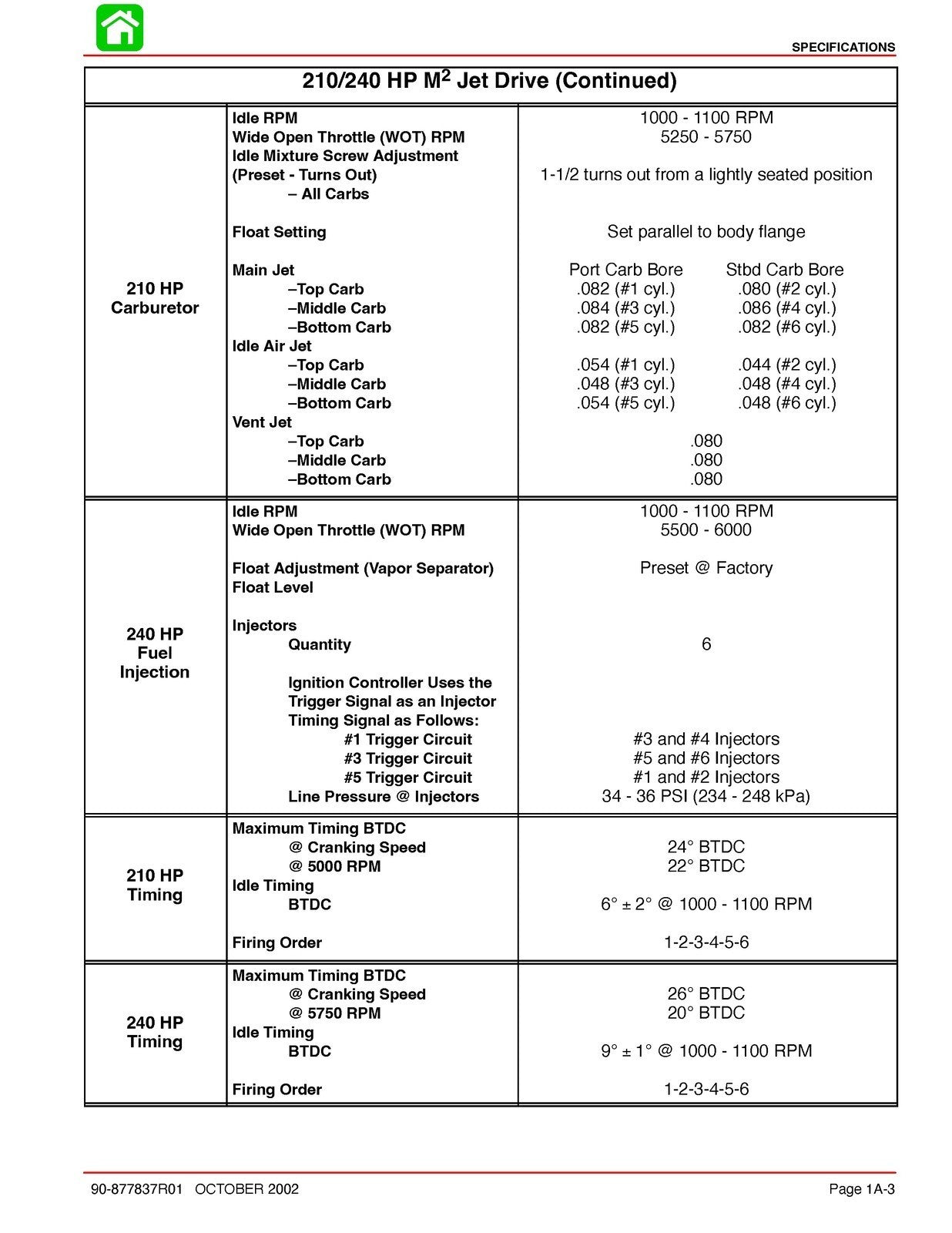 MERCURY 210 240 JET DRIVE STARTING YR 2000 SERVICE MANUAL - WIRE BOUND - COVERS