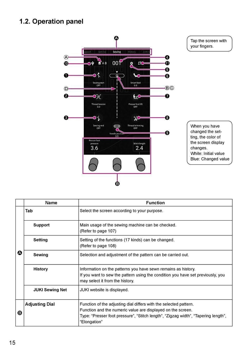JUKI DX 4000QVP User Manual Owners Instruction Guide [DURABLE WIRE BINDING]
