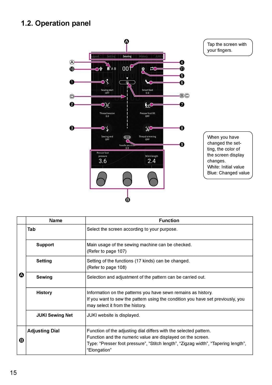 JUKI DX 4000QVP User Manual Owners Instruction Guide [DURABLE WIRE BINDING]