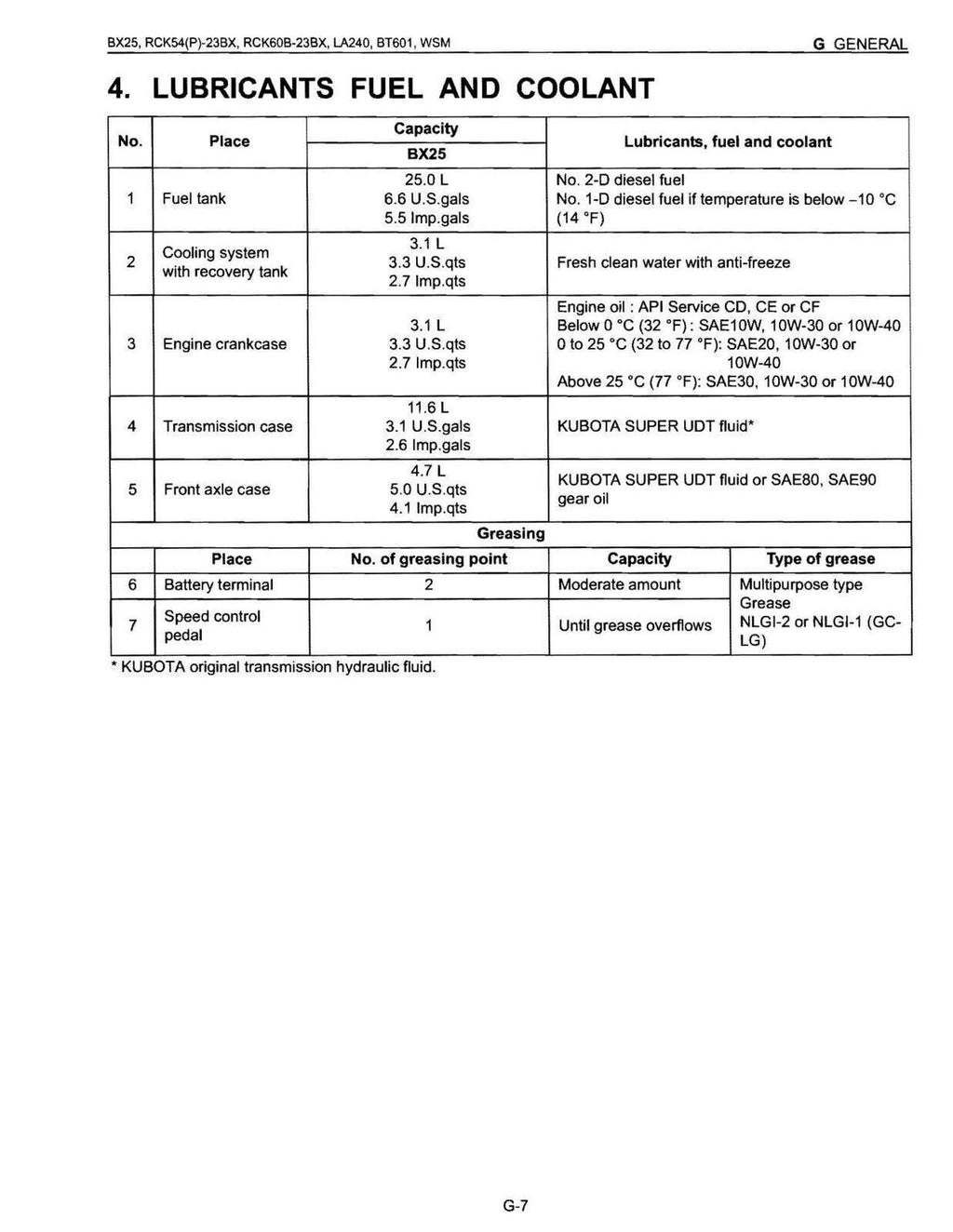 KUBOTA BX25 RCK54(P)-23BX RCK60B-23BX LA240 BT601 WORKSHOP MANUAL - TOUGH COVERS