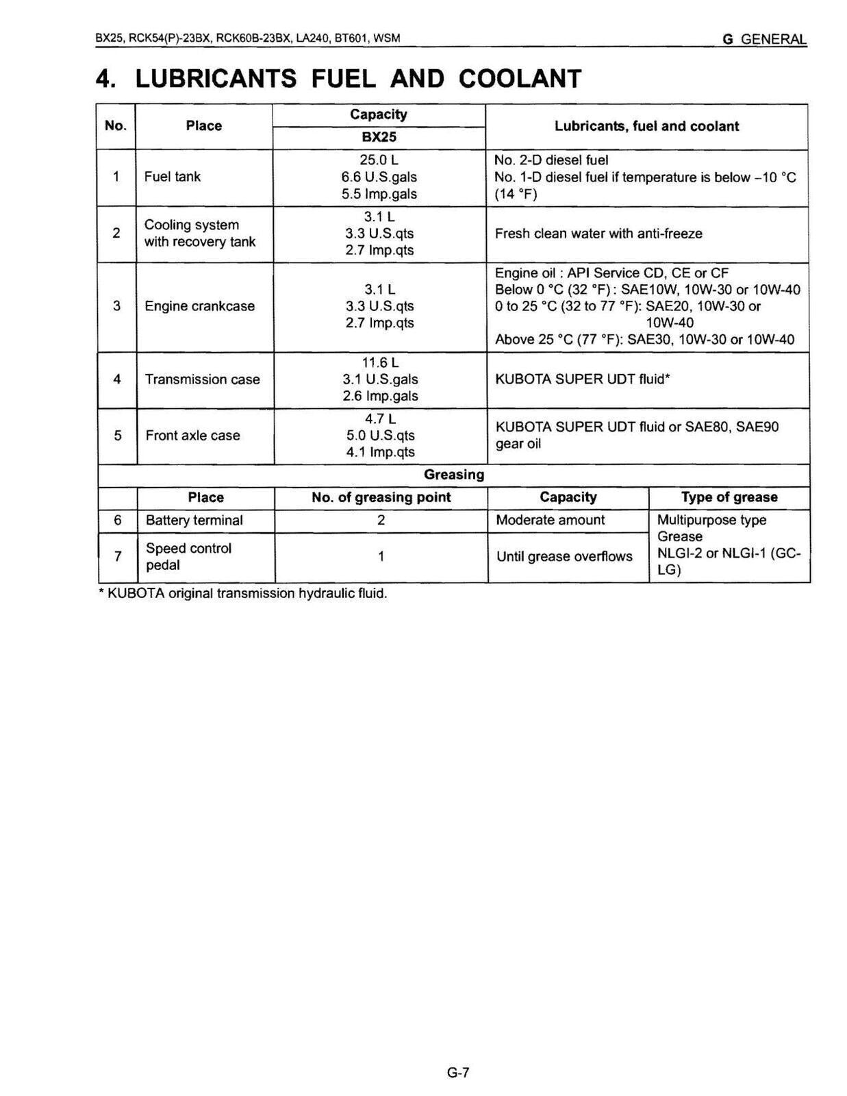 KUBOTA BX25 RCK54(P)-23BX RCK60B-23BX LA240 BT601 WORKSHOP MANUAL - TOUGH COVERS