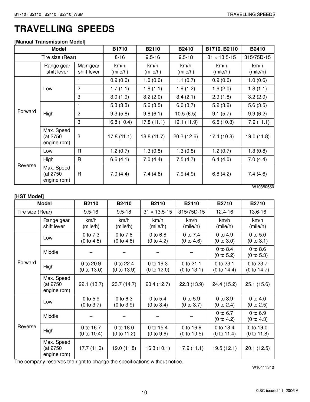 KUBOTA B1710 B2110 B2410 B2710 Workshop Manual - STEEL WIRE BOUND - TOUGH COVERS