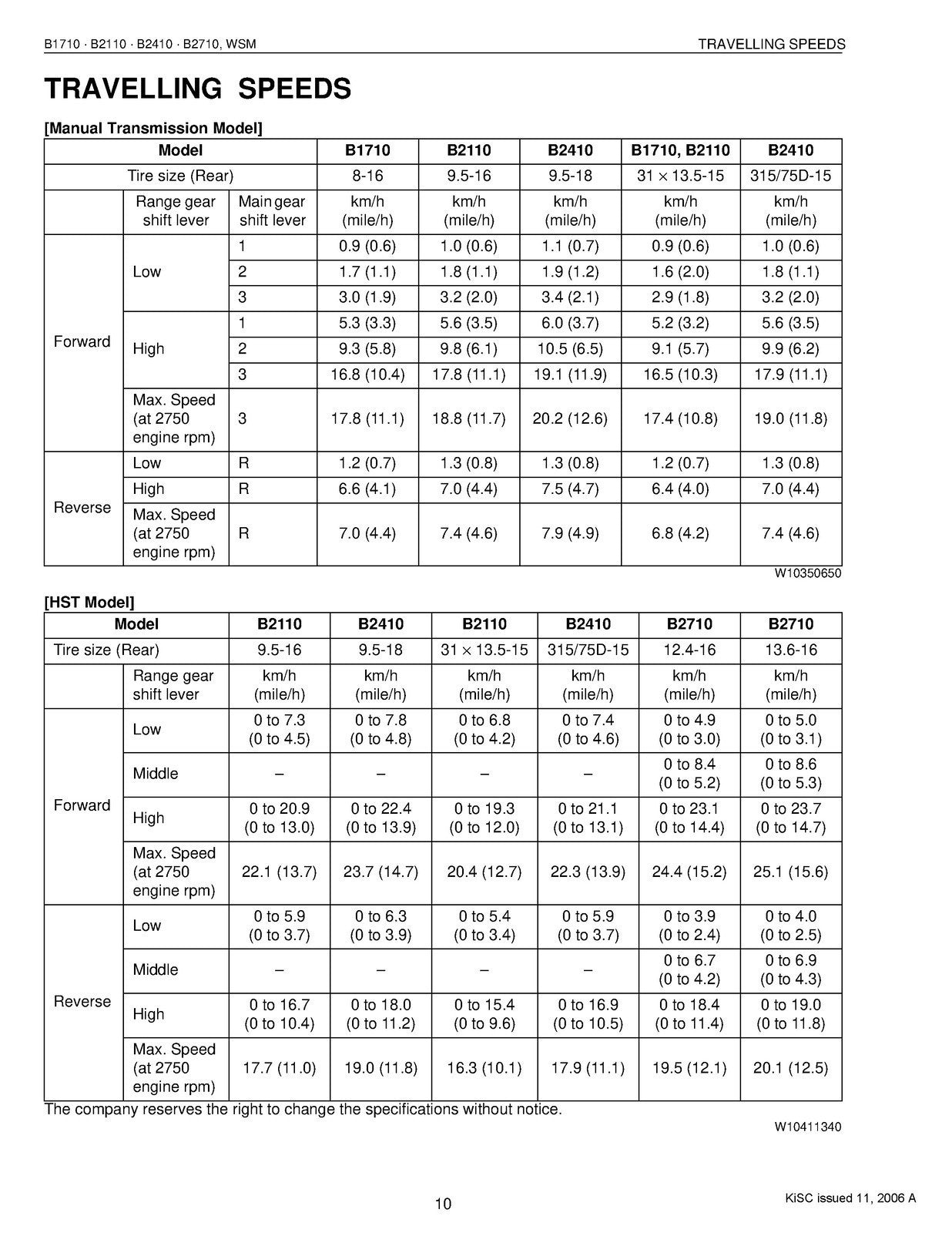 KUBOTA B1710 B2110 B2410 B2710 Workshop Manual - STEEL WIRE BOUND - TOUGH COVERS