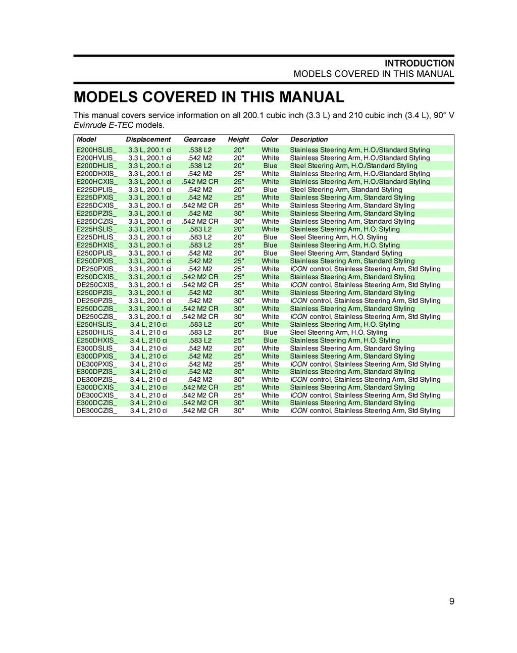 EVINRUDE E-TEC 2010 SERVICE MANUAL 200 225 250 300 HP - WIRE BOUND, TOUGH COVERS
