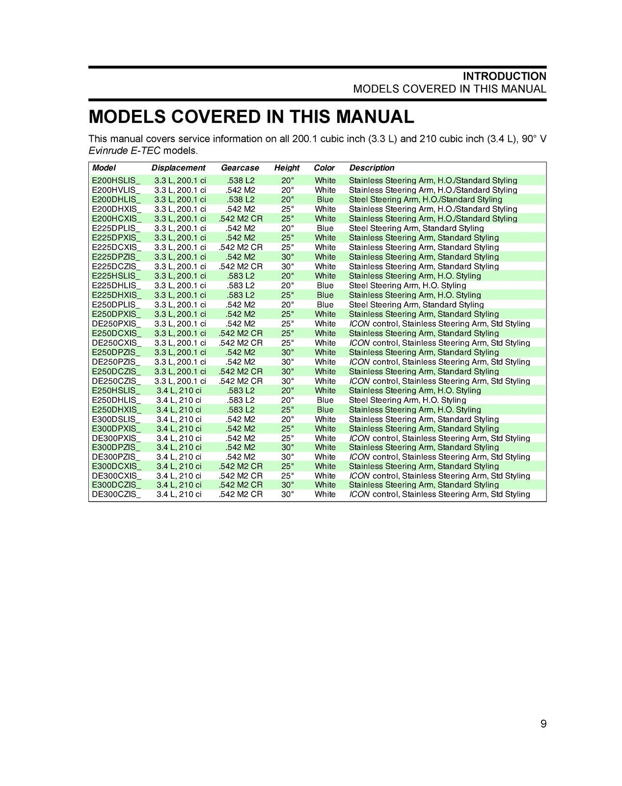 EVINRUDE E-TEC 2010 SERVICE MANUAL 200 225 250 300 HP - WIRE BOUND, TOUGH COVERS