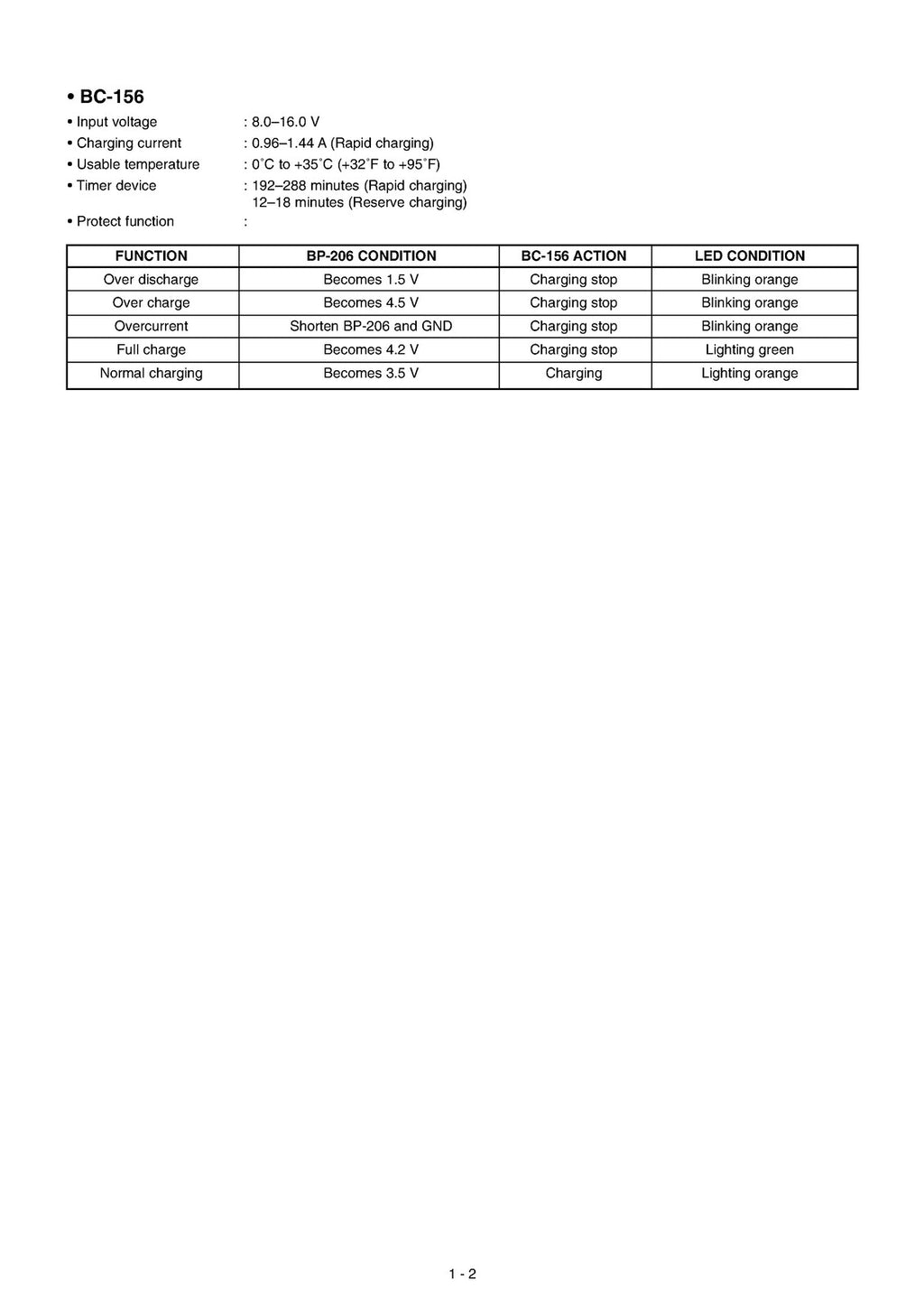 ICOM IC-R20 Communications Receiver SERVICE Manual - WIRE BOUND - TOUGH COVERS