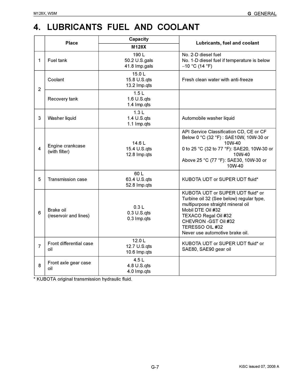 KUBOTA M128X TRACTOR WORKSHOP MANUAL WSM - STEEL WIRE BOUND - PROTECTIVE COVERS