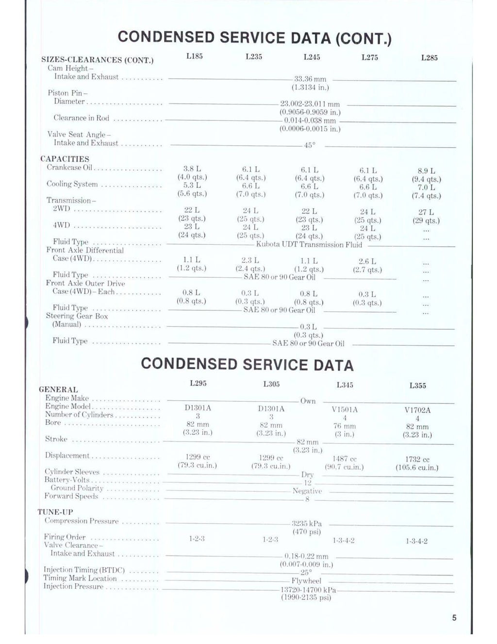 KUBOTA L185 L235 L245 L275 L285 L295 L305 L345 L355 WORKSHOP MANUAL - WIRE BOUND