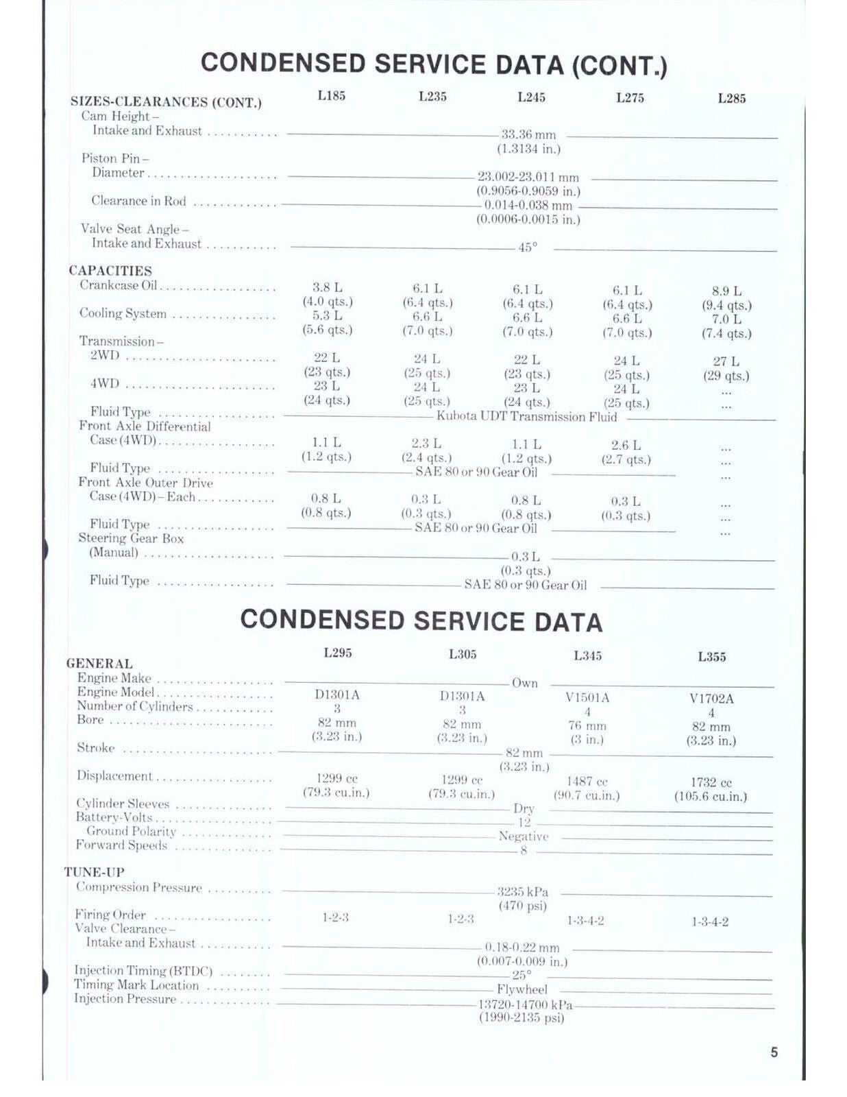 KUBOTA L185 L235 L245 L275 L285 L295 L305 L345 L355 WORKSHOP MANUAL - WIRE BOUND