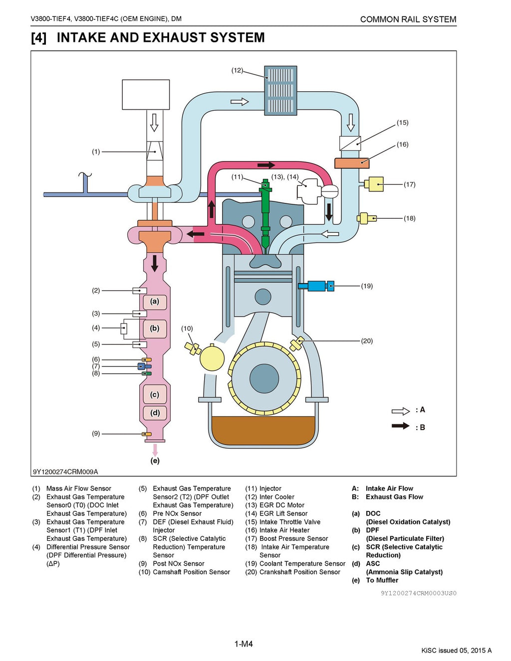 KUBOTA V3800-TIEF4, V3800-TIEF4C DIAGNOSIS MANUAL - WIRE BOUND - TOUGH COVERS