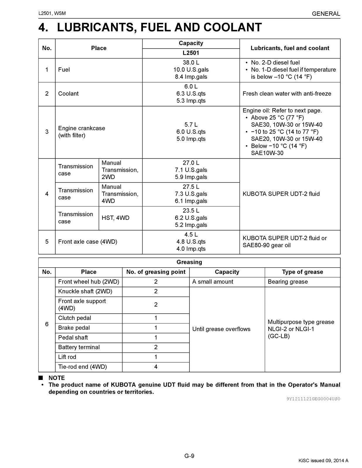 KUBOTA L2501 WORKSHOP MANUAL FOR SERVICE, REPAIR - WIRE BOUND, PROTECTIVE COVERS