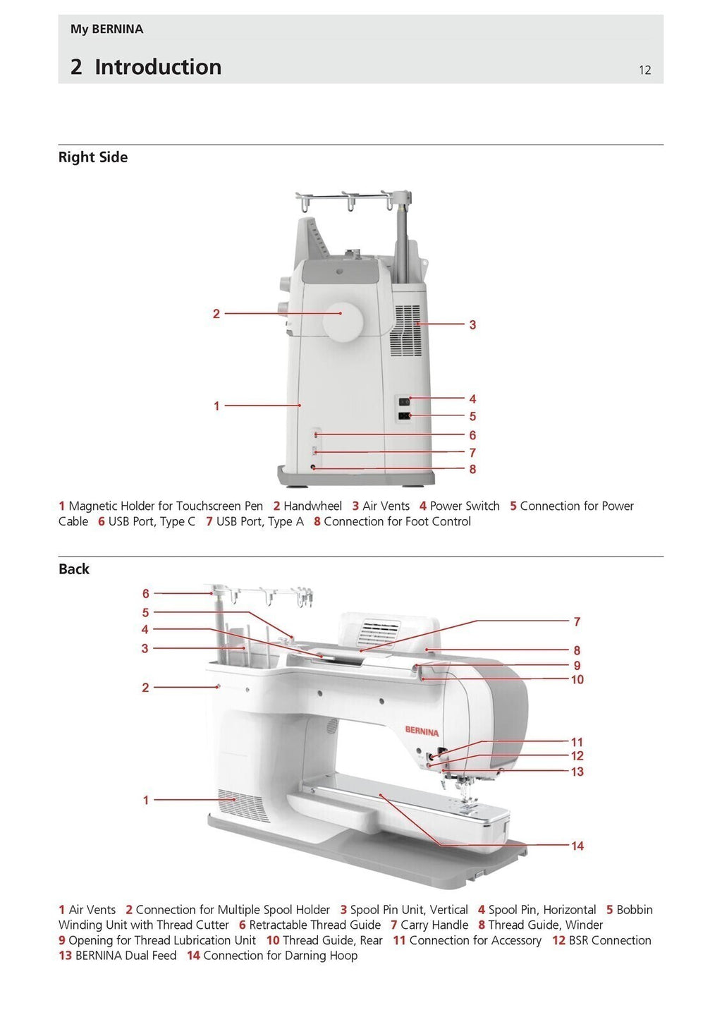 BERNINA 990 Sewing Machine User Manual - WIRE BOUND - THICK PROTECTIVE COVERS