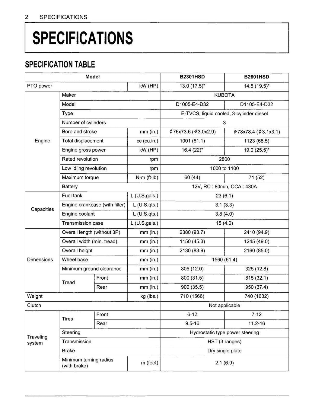 Kubota B2301 B2601 Operators User Manual Operation Guide Durable Wire-Bound