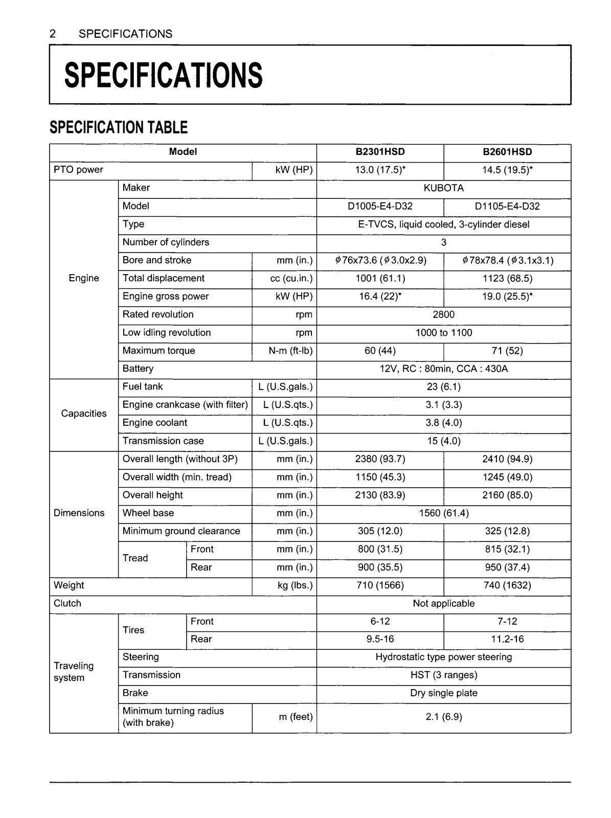 Kubota B2301 B2601 Operators User Manual Operation Guide Durable Wire-Bound
